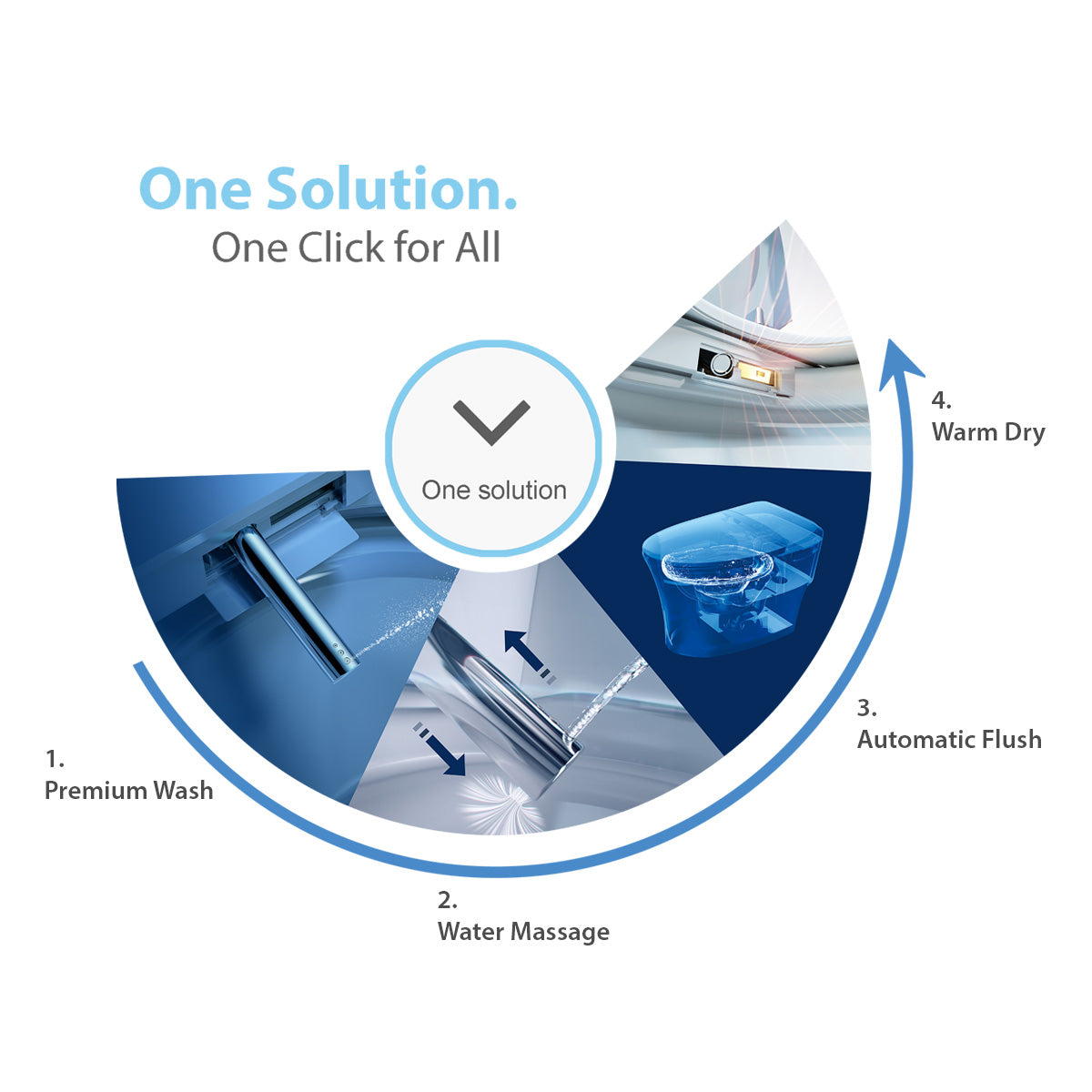 Blossom Smart Toilet ST09 03 – Auto Open Bidet Toilet with UV Sterilization