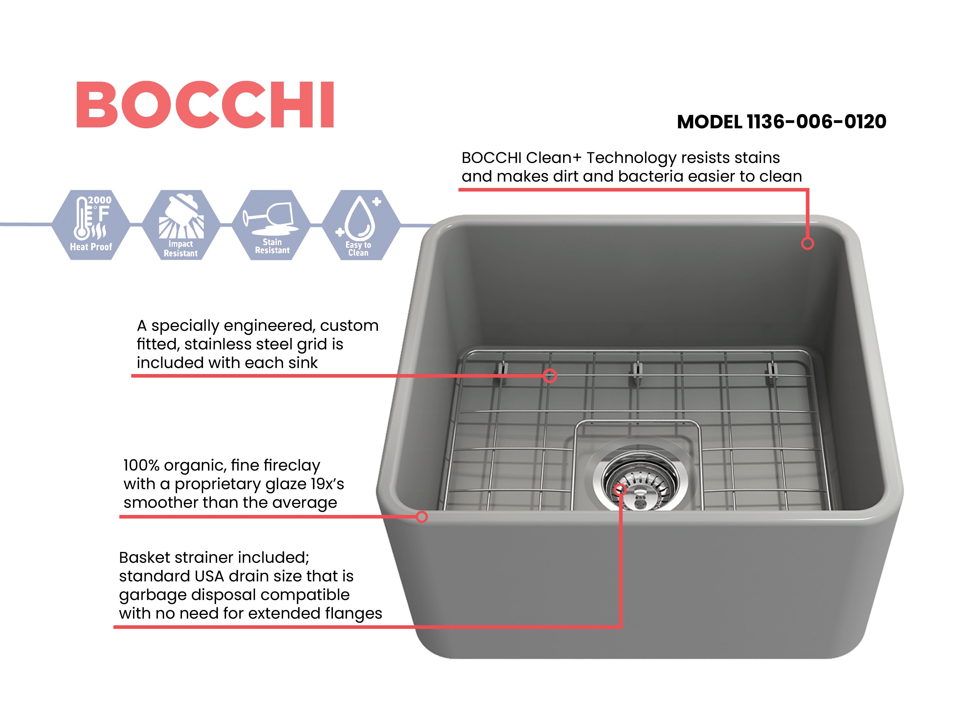 Classico Farmhouse Apron Front Fireclay 20 in. Single Bowl Kitchen Sink with Protective Bottom Grid and Strainer 1136