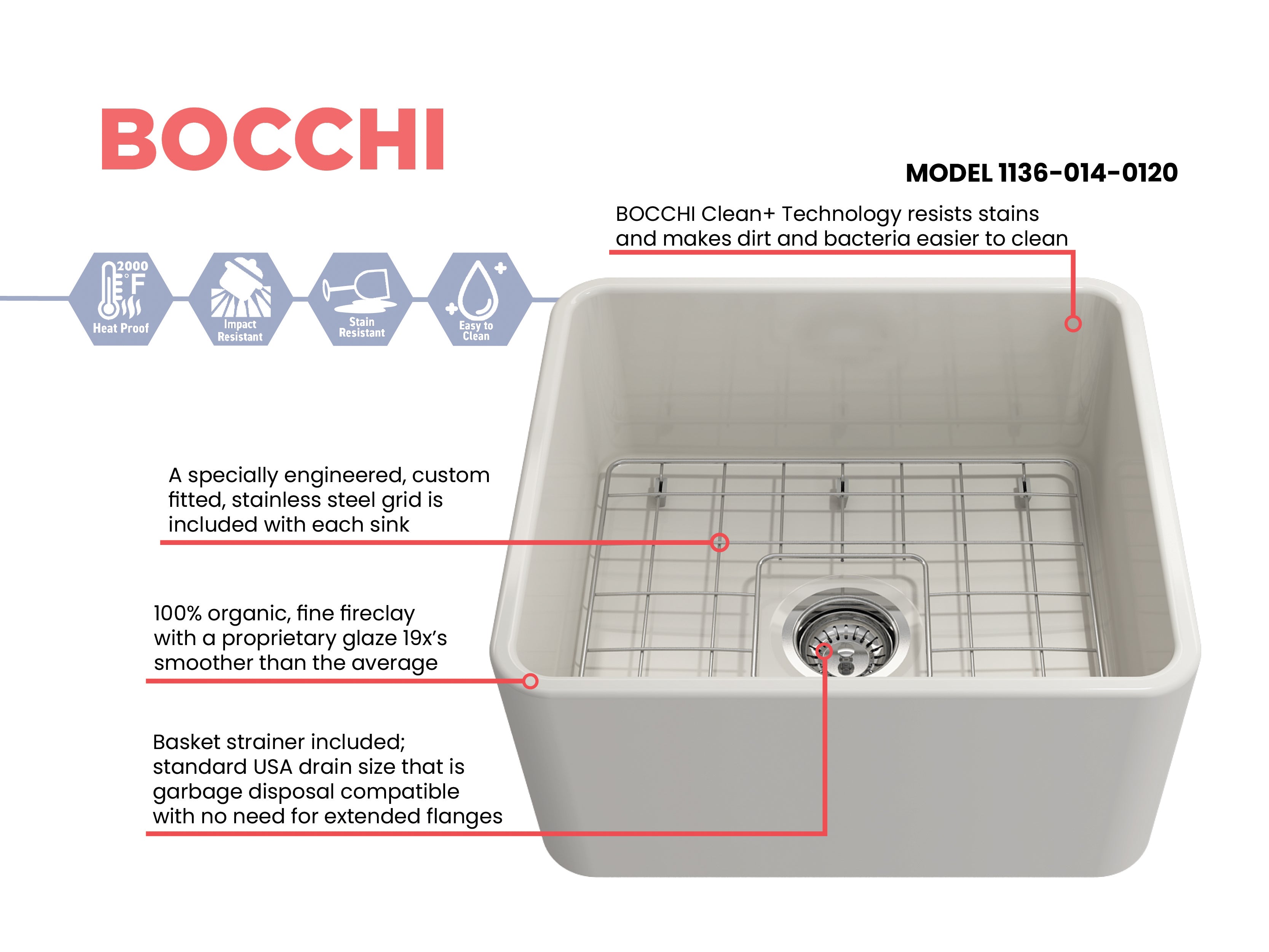 Classico Farmhouse Apron Front Fireclay 20 in. Single Bowl Kitchen Sink with Protective Bottom Grid and Strainer 1136
