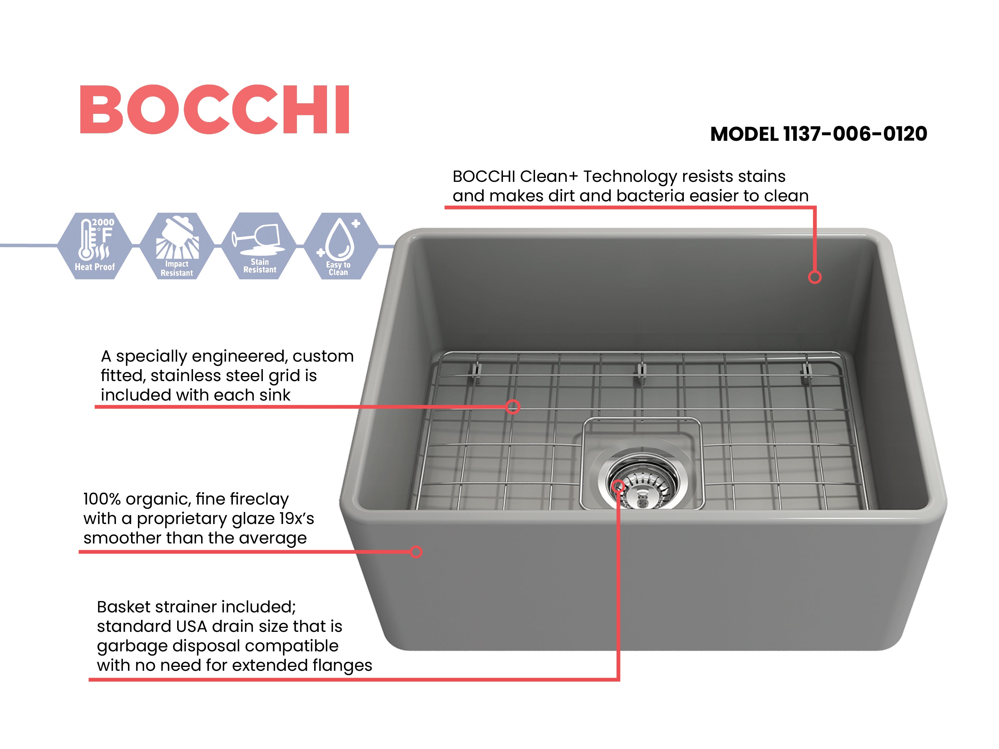 Classico Farmhouse Apron Front Fireclay 24 in. Single Bowl Kitchen Sink with Protective Bottom Grid and Strainer 1137