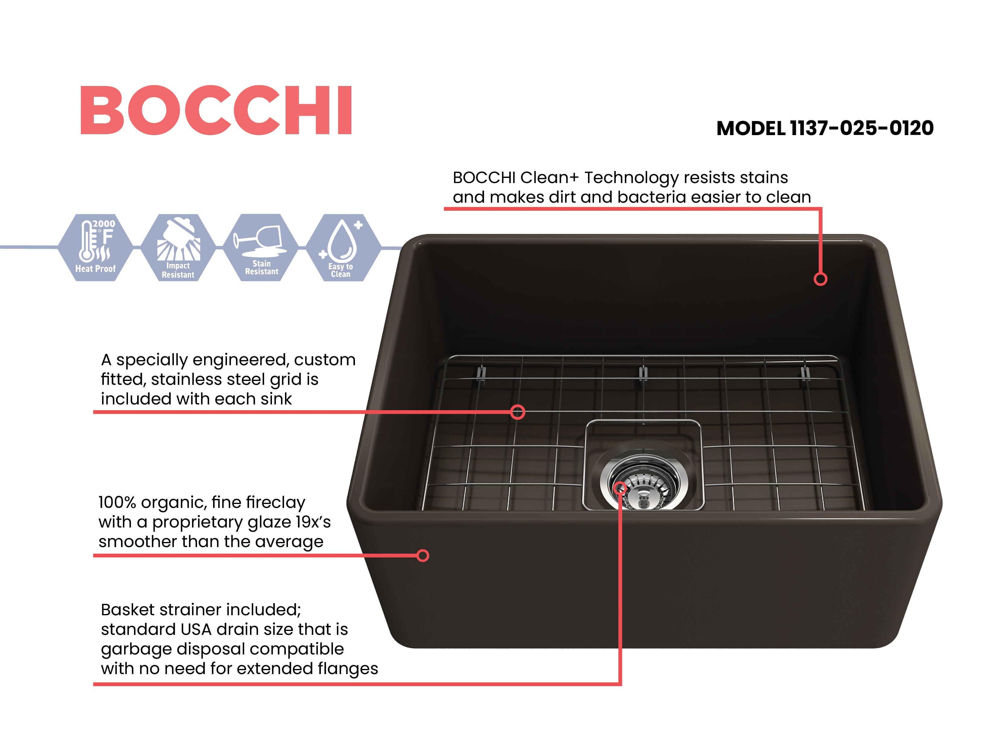 Classico Farmhouse Apron Front Fireclay 24 in. Single Bowl Kitchen Sink with Protective Bottom Grid and Strainer 1137