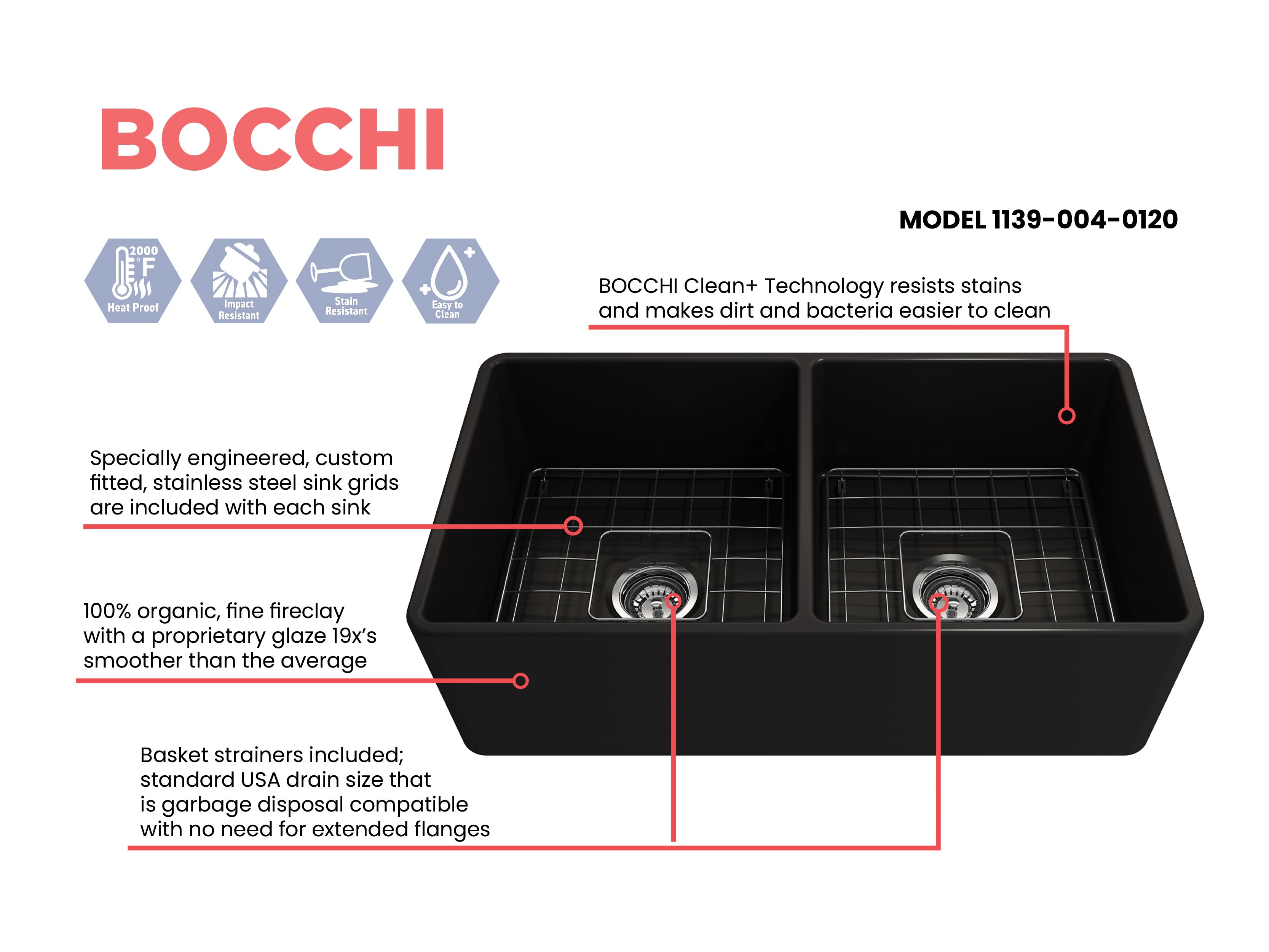 Classico Farmhouse Apron Front Fireclay 33 in. Double Bowl Kitchen Sink with Protective Bottom Grids and Strainers 1139