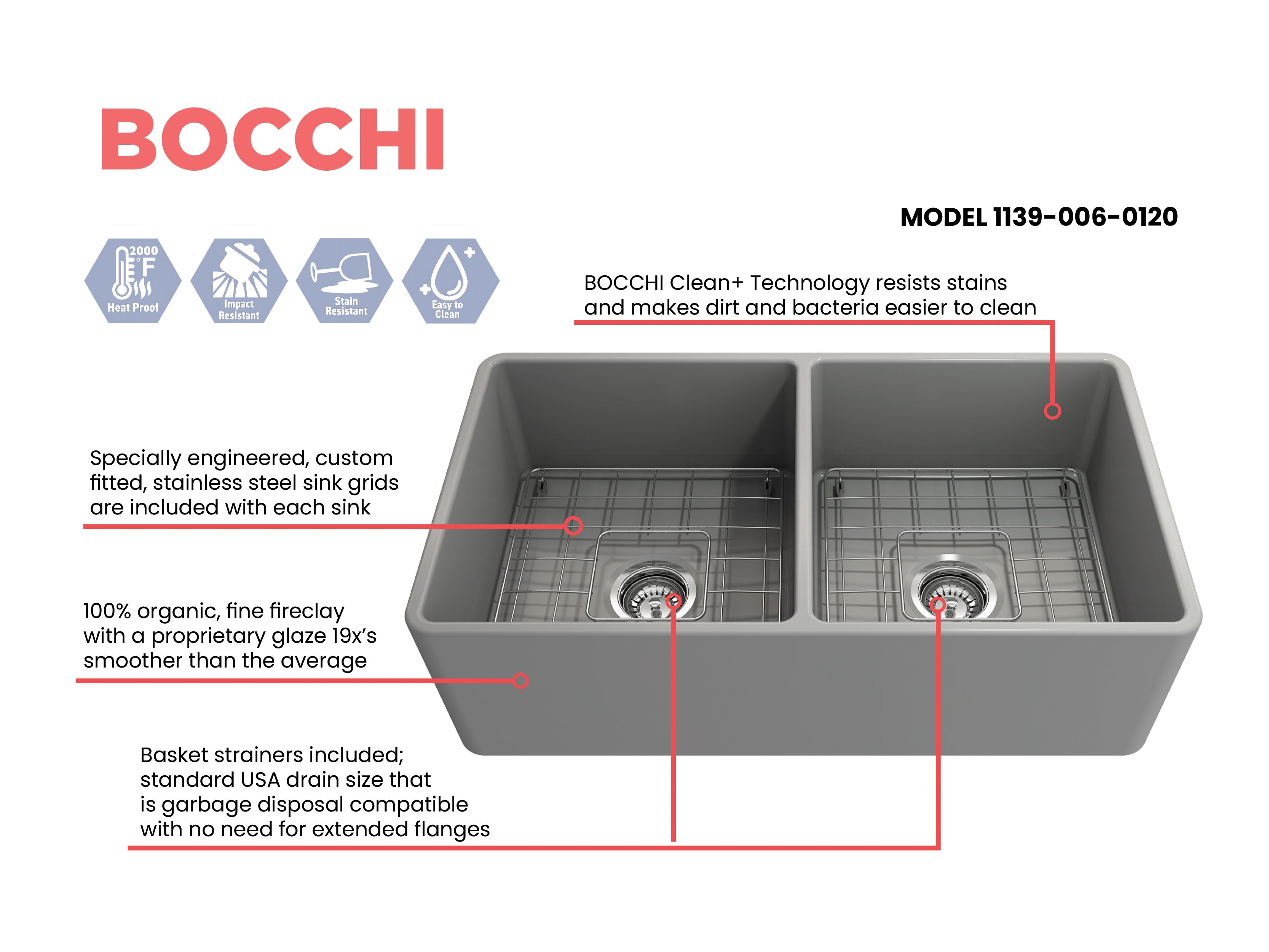 Classico Farmhouse Apron Front Fireclay 33 in. Double Bowl Kitchen Sink with Protective Bottom Grids and Strainers 1139