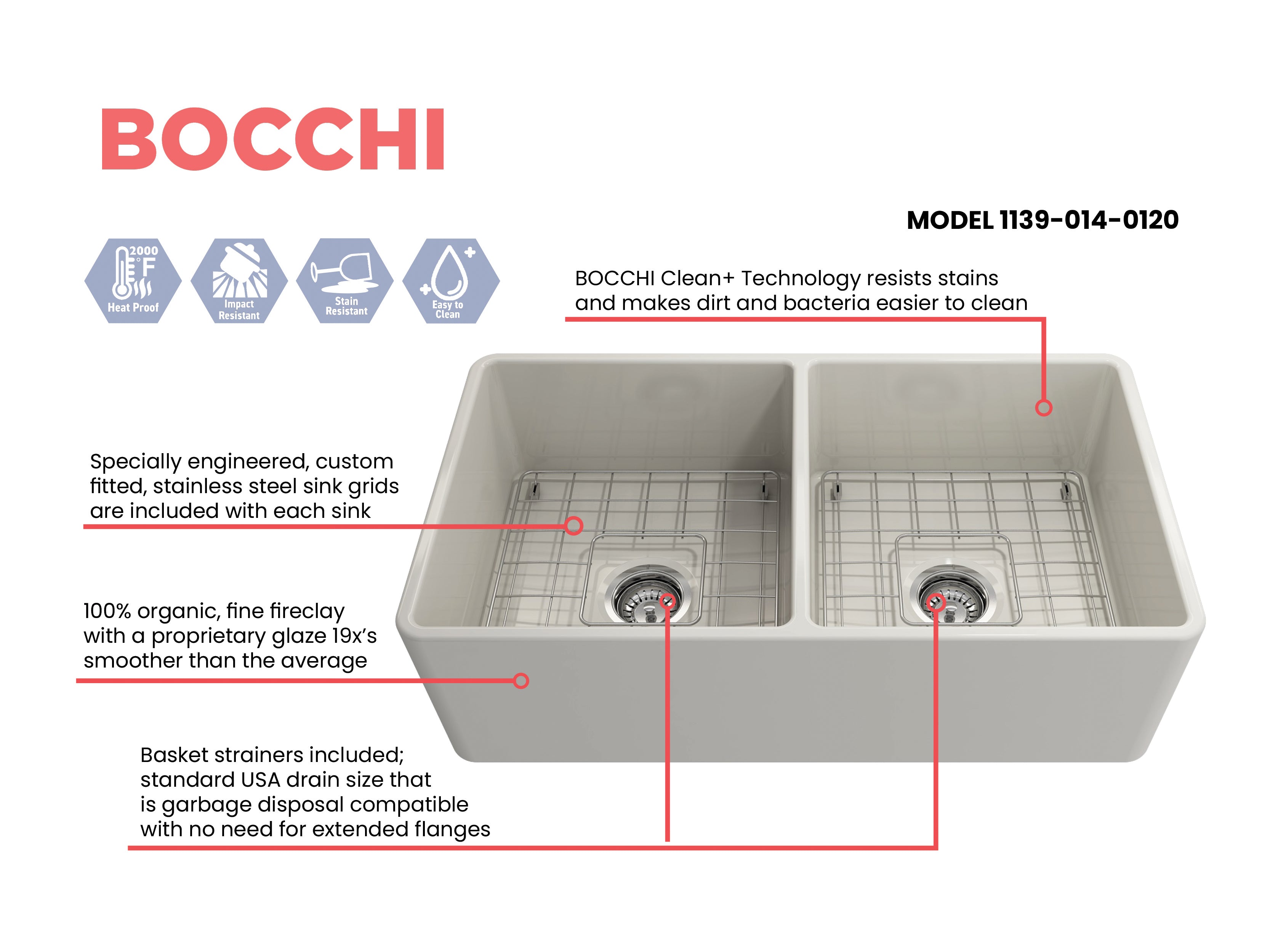 Classico Farmhouse Apron Front Fireclay 33 in. Double Bowl Kitchen Sink with Protective Bottom Grids and Strainers 1139