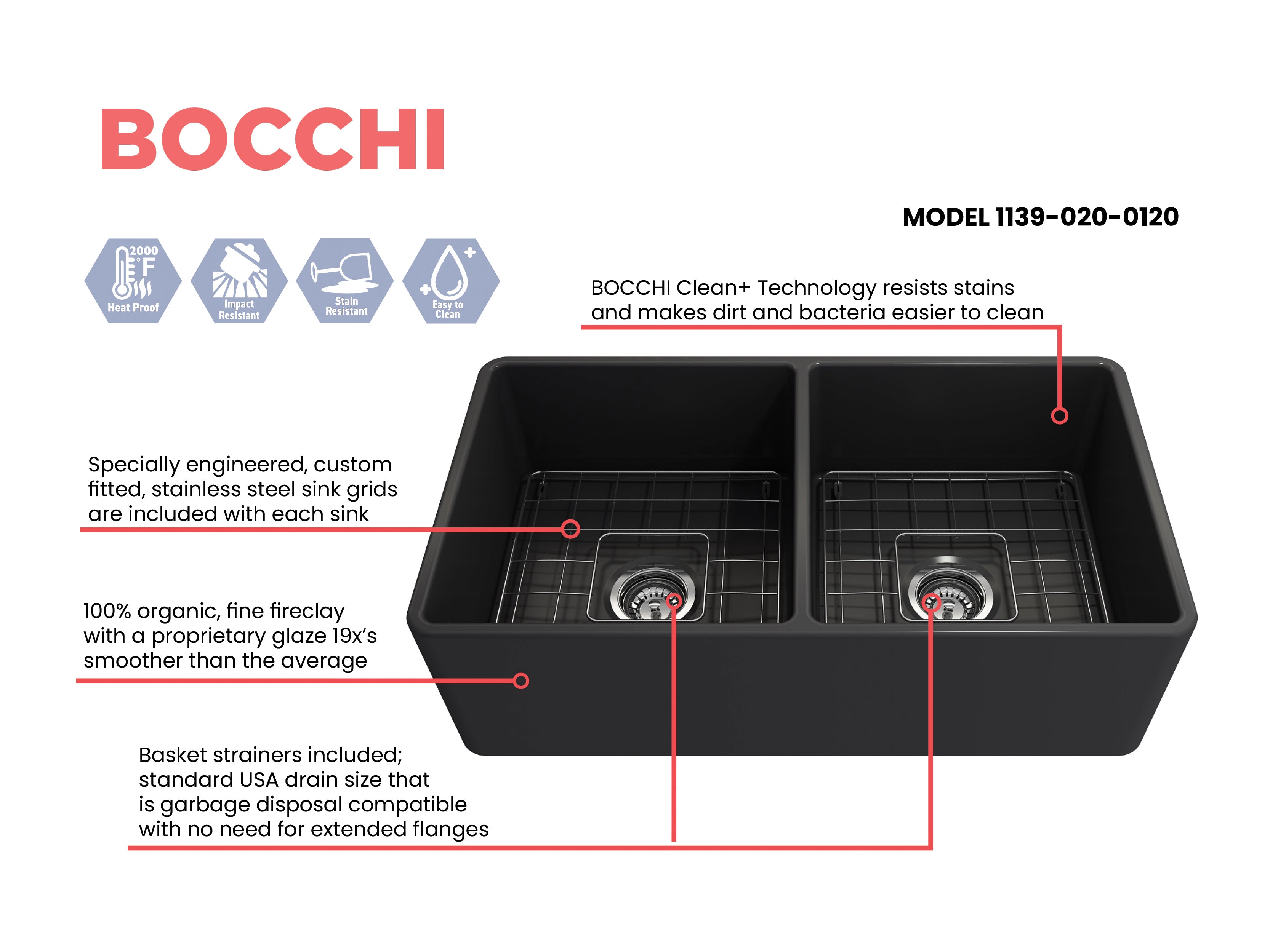 Classico Farmhouse Apron Front Fireclay 33 in. Double Bowl Kitchen Sink with Protective Bottom Grids and Strainers 1139