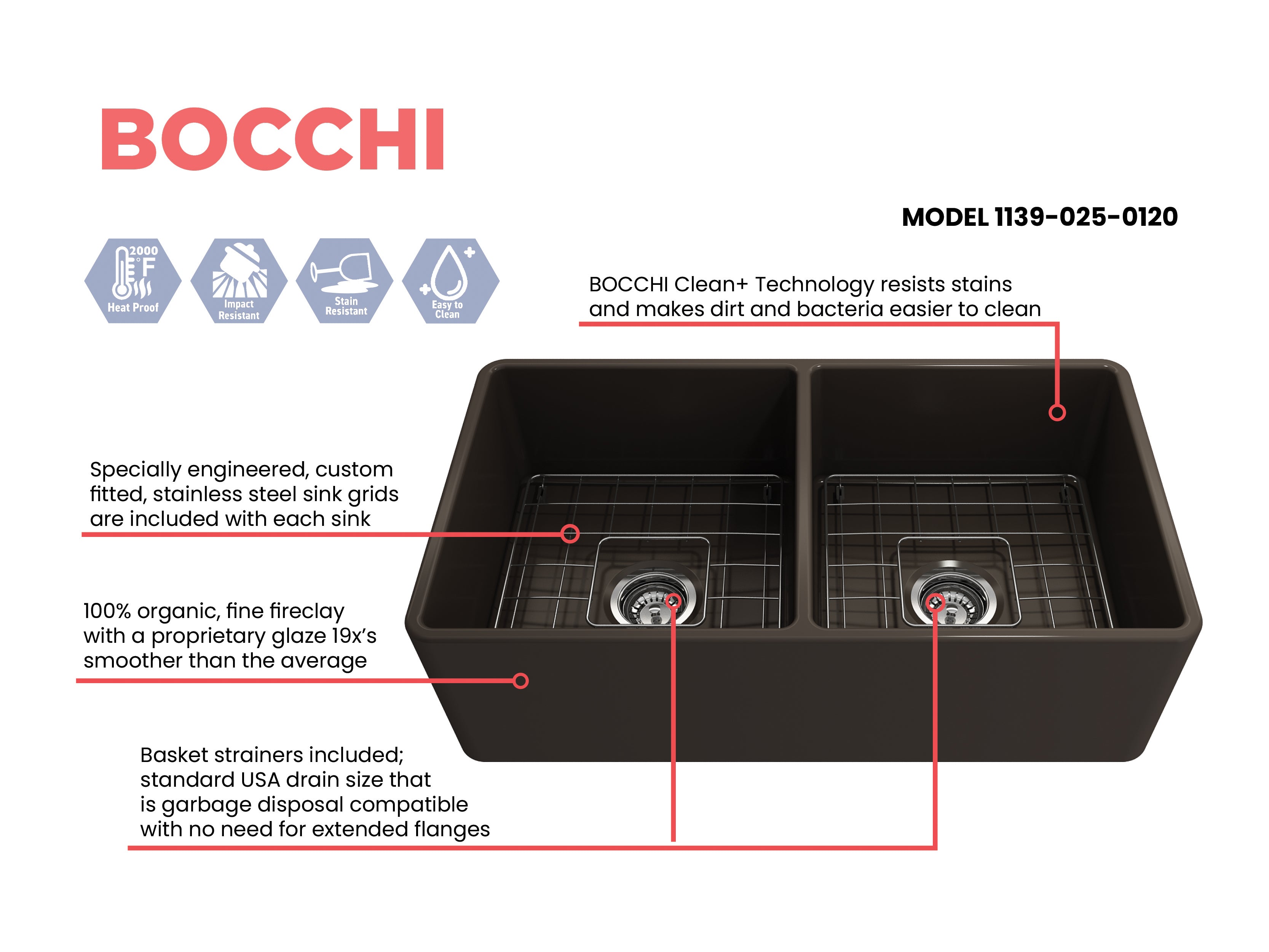 Classico Farmhouse Apron Front Fireclay 33 in. Double Bowl Kitchen Sink with Protective Bottom Grids and Strainers 1139