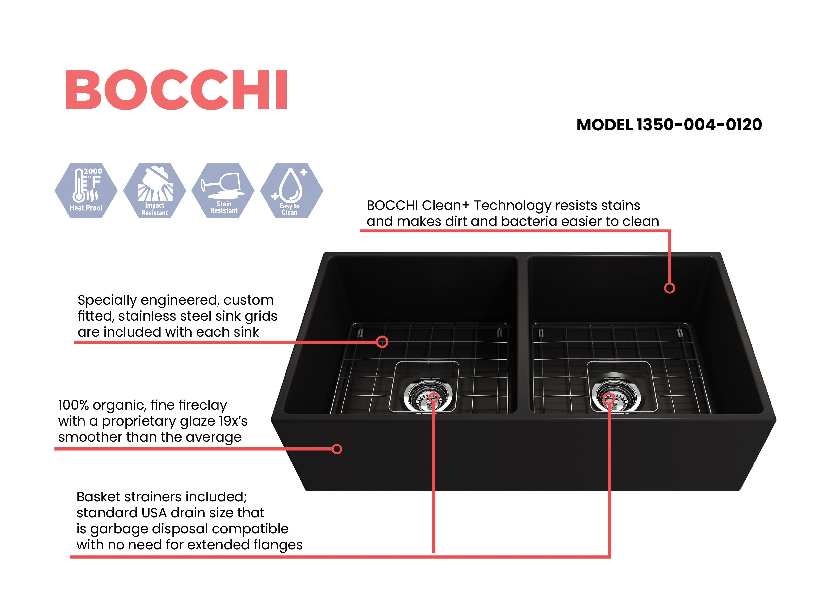 Contempo Apron Front Fireclay 36 in. Double Bowl Kitchen Sink with Protective Bottom Grids and Strainers 1350