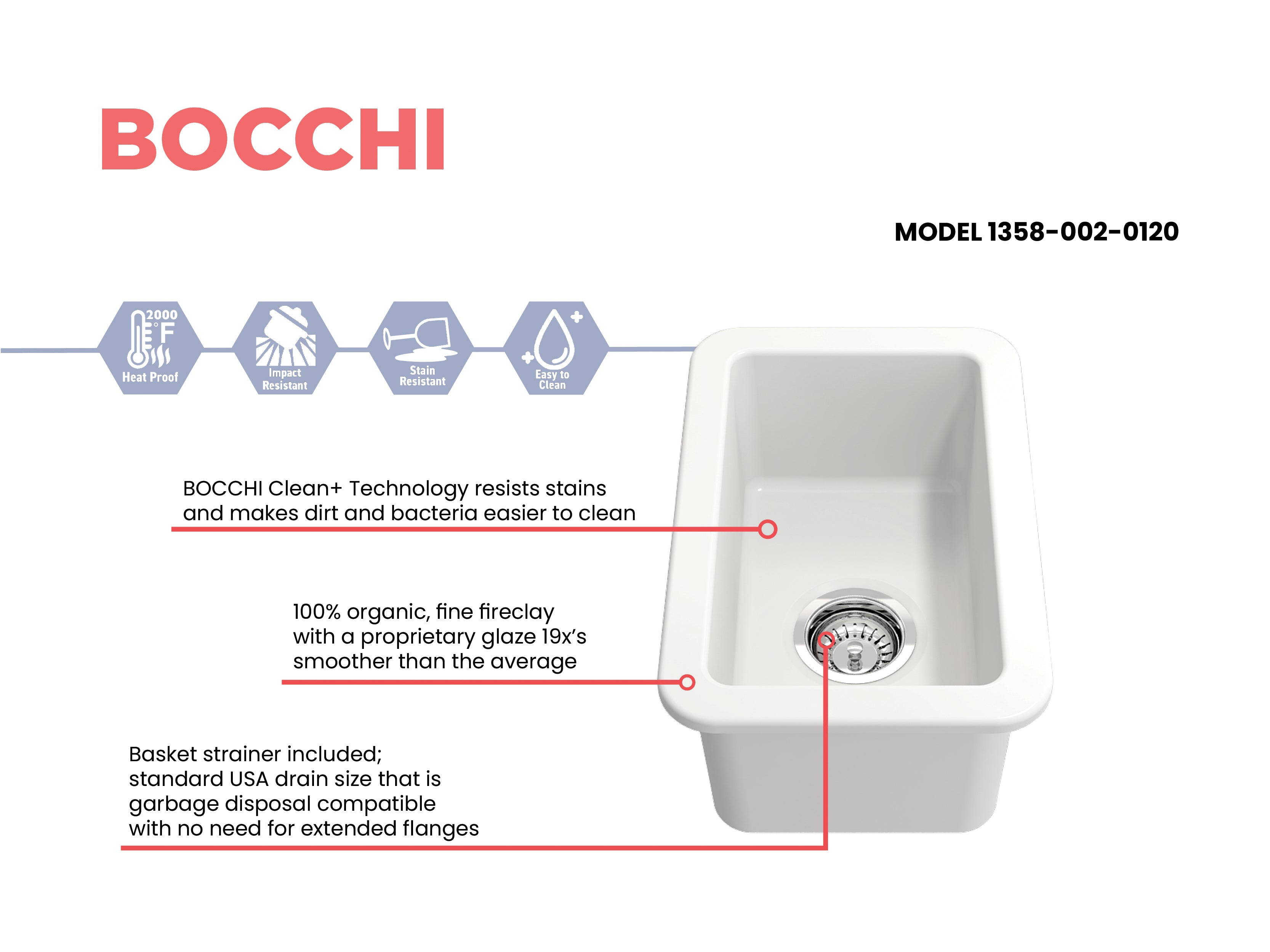 Sotto Dual-mount Fireclay 12 in. Single Bowl Bar Sink with Strainer 1358