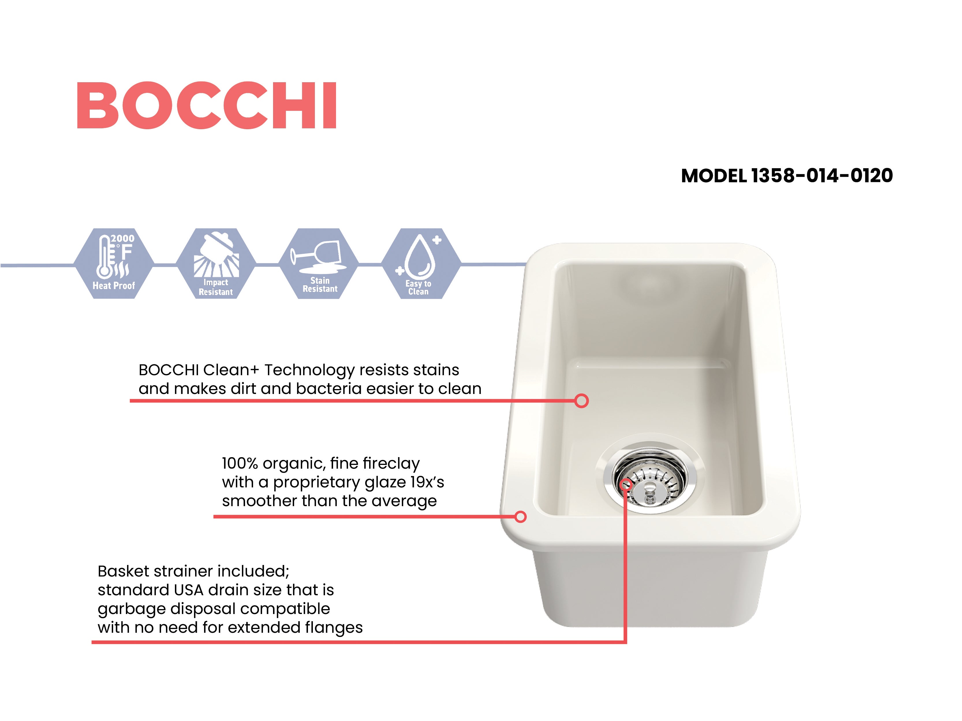Sotto Dual-mount Fireclay 12 in. Single Bowl Bar Sink with Strainer 1358