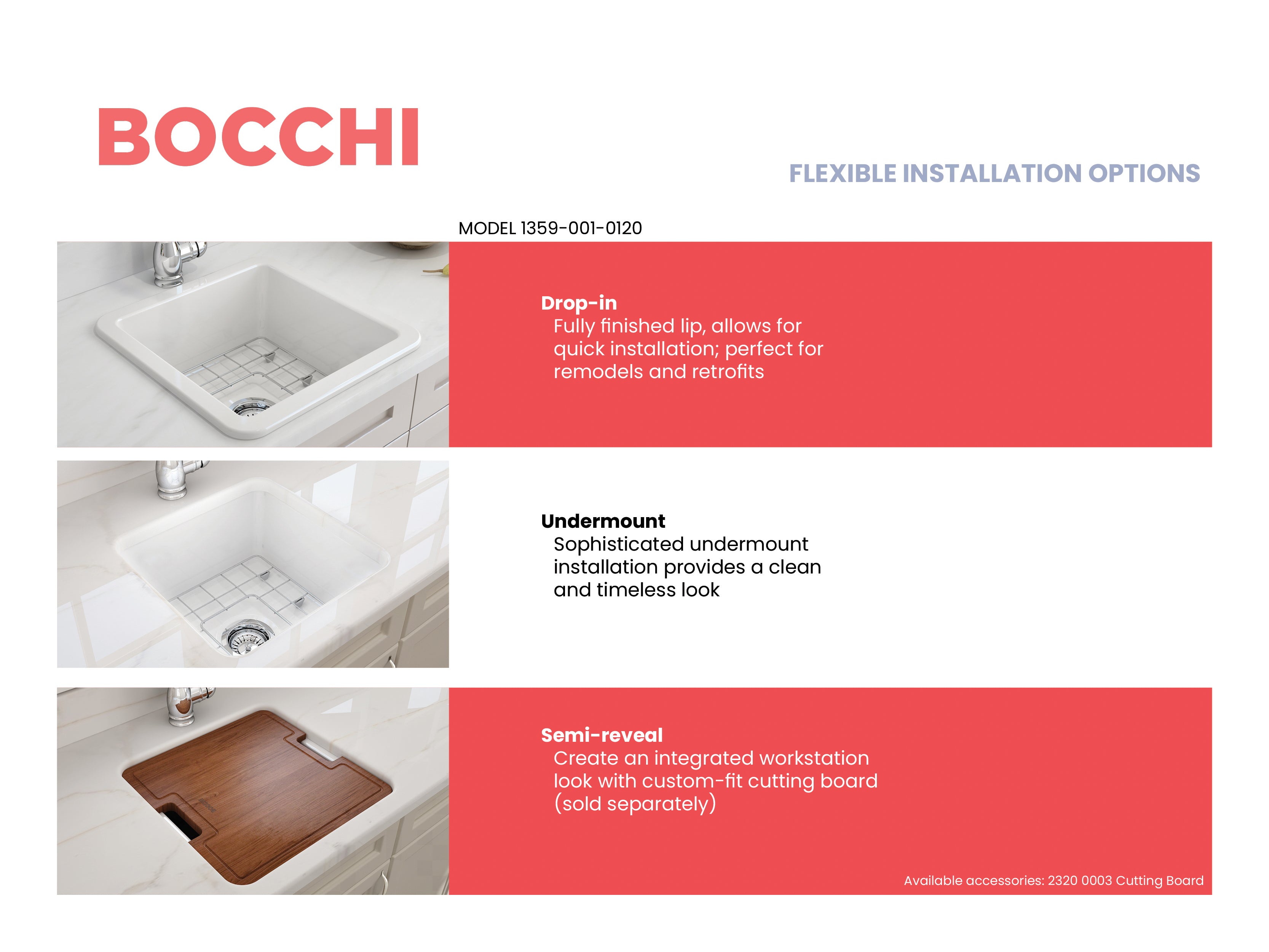 Sotto Dual-mount Fireclay 18 in. Single Bowl Bar Sink with Protective Bottom Grid and Strainer 1359