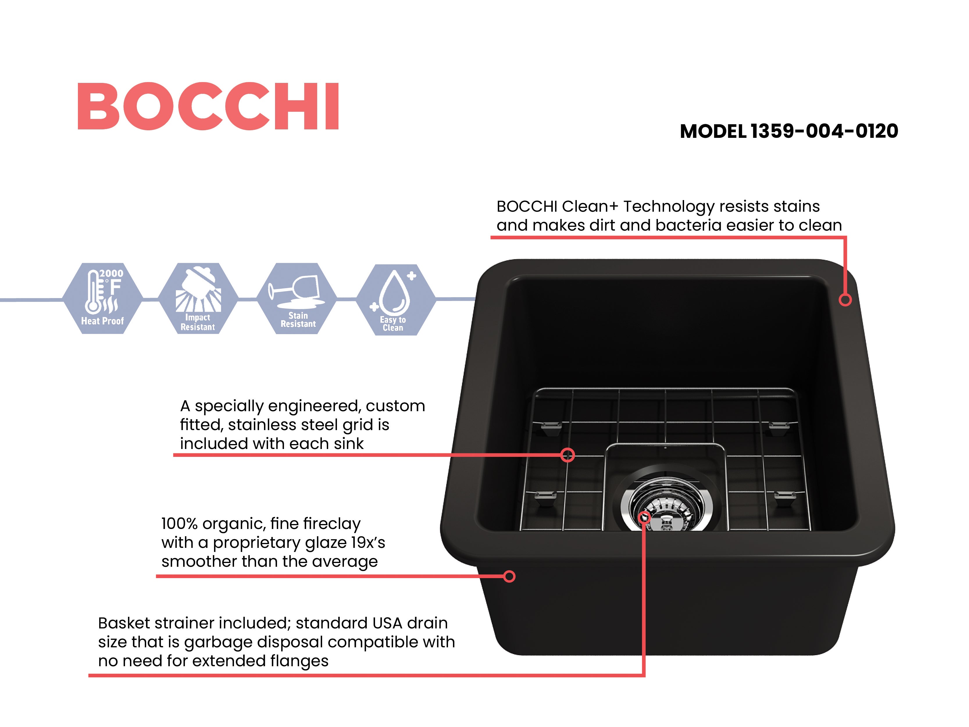 Sotto Dual-mount Fireclay 18 in. Single Bowl Bar Sink with Protective Bottom Grid and Strainer 1359