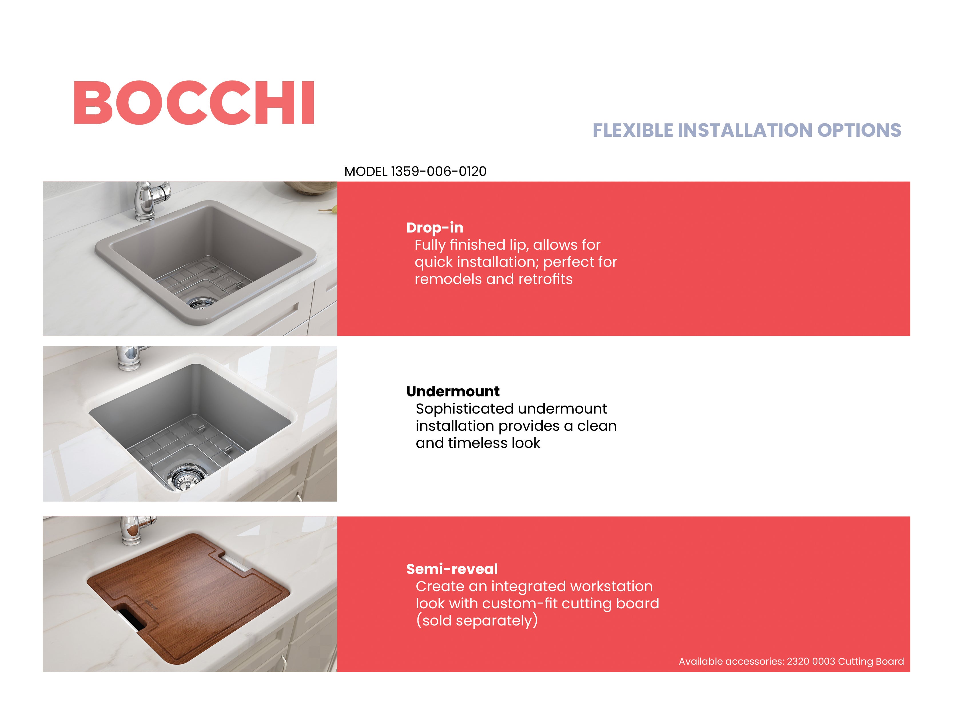 Sotto Dual-mount Fireclay 18 in. Single Bowl Bar Sink with Protective Bottom Grid and Strainer 1359