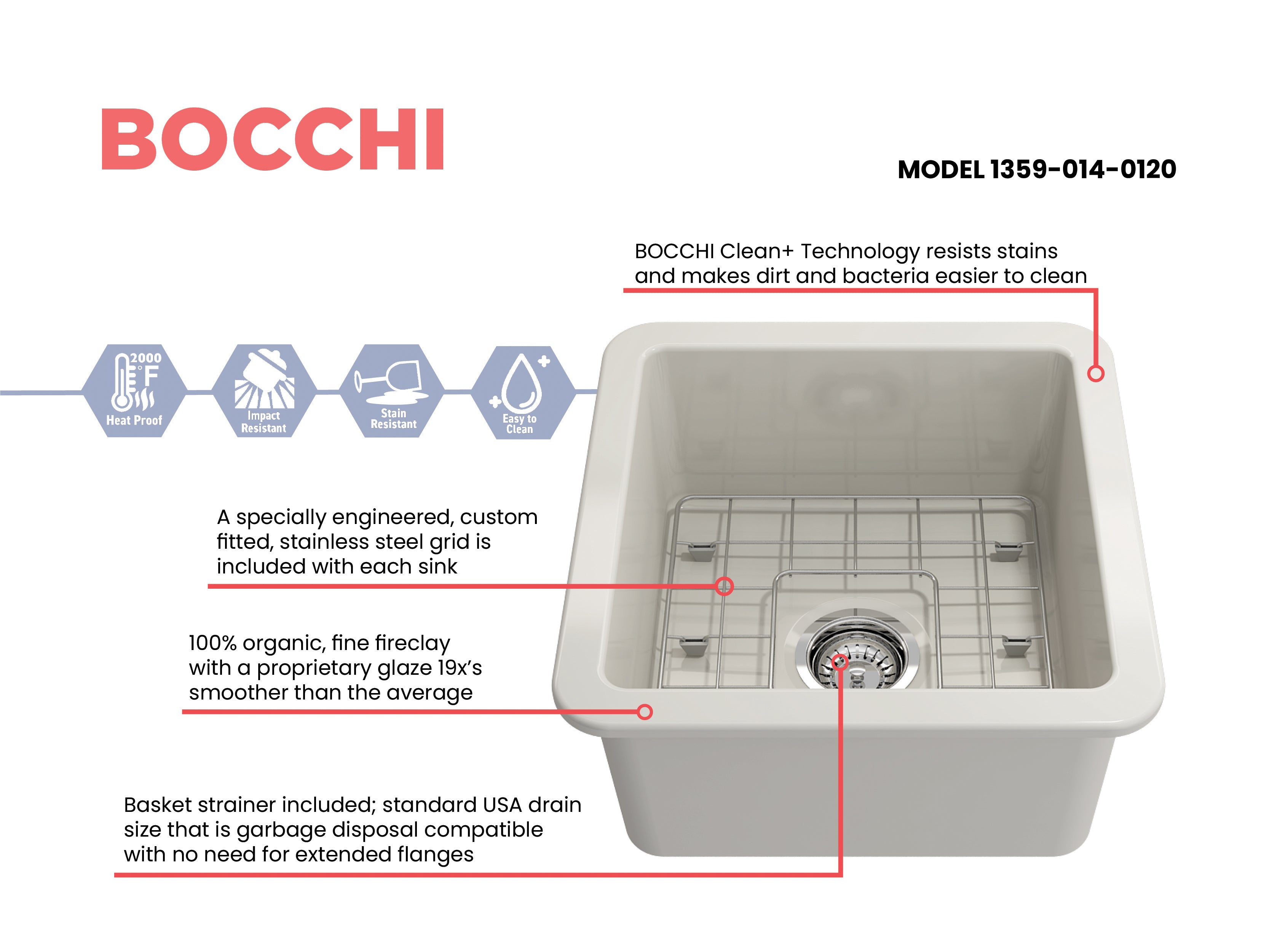 Sotto Dual-mount Fireclay 18 in. Single Bowl Bar Sink with Protective Bottom Grid and Strainer 1359