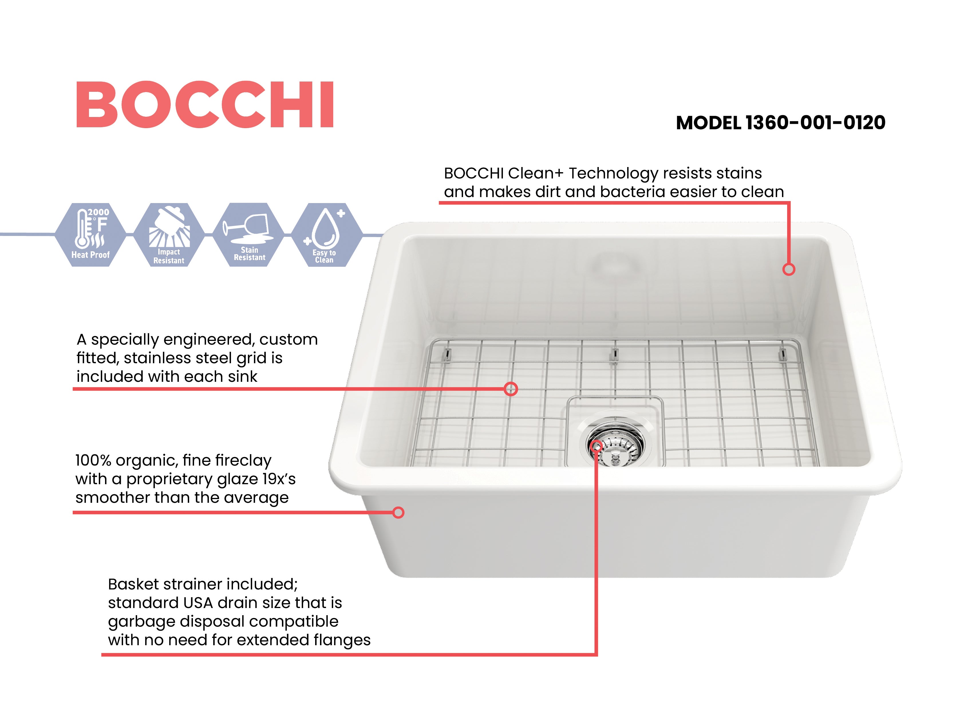 Sotto Dual-mount Fireclay 27 in. Single Bowl Kitchen Sink with Protective Bottom Grid and Strainer 1360