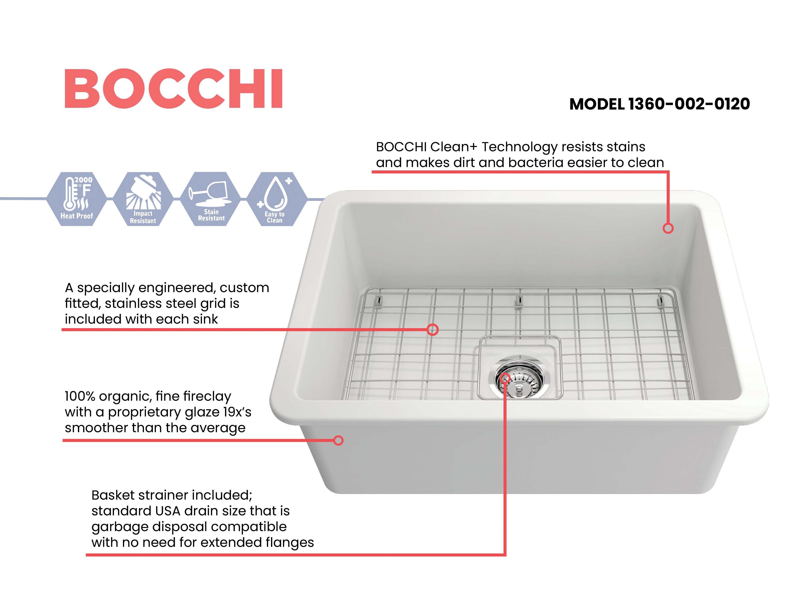 Sotto Dual-mount Fireclay 27 in. Single Bowl Kitchen Sink with Protective Bottom Grid and Strainer 1360