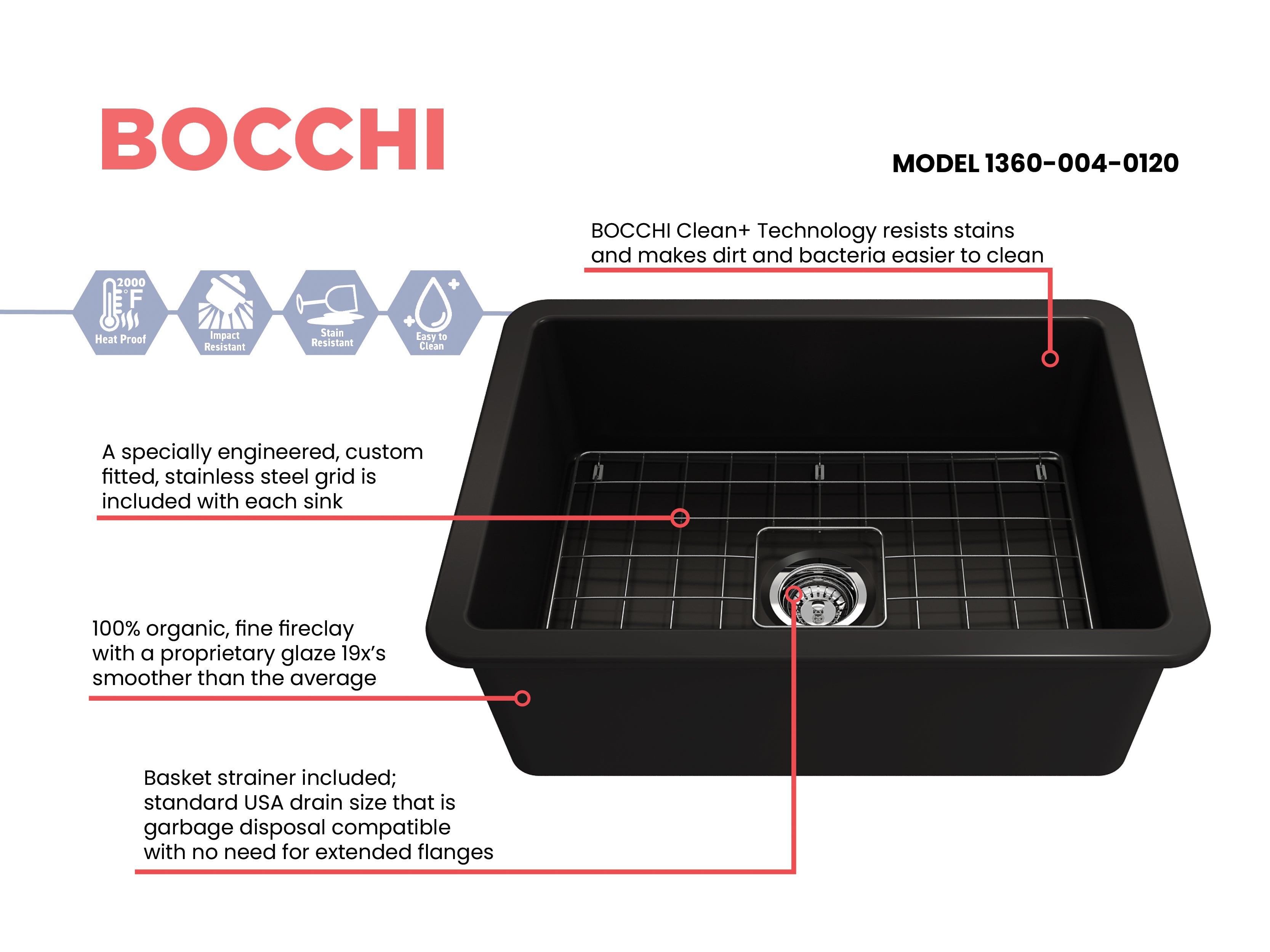 Sotto Dual-mount Fireclay 27 in. Single Bowl Kitchen Sink with Protective Bottom Grid and Strainer 1360
