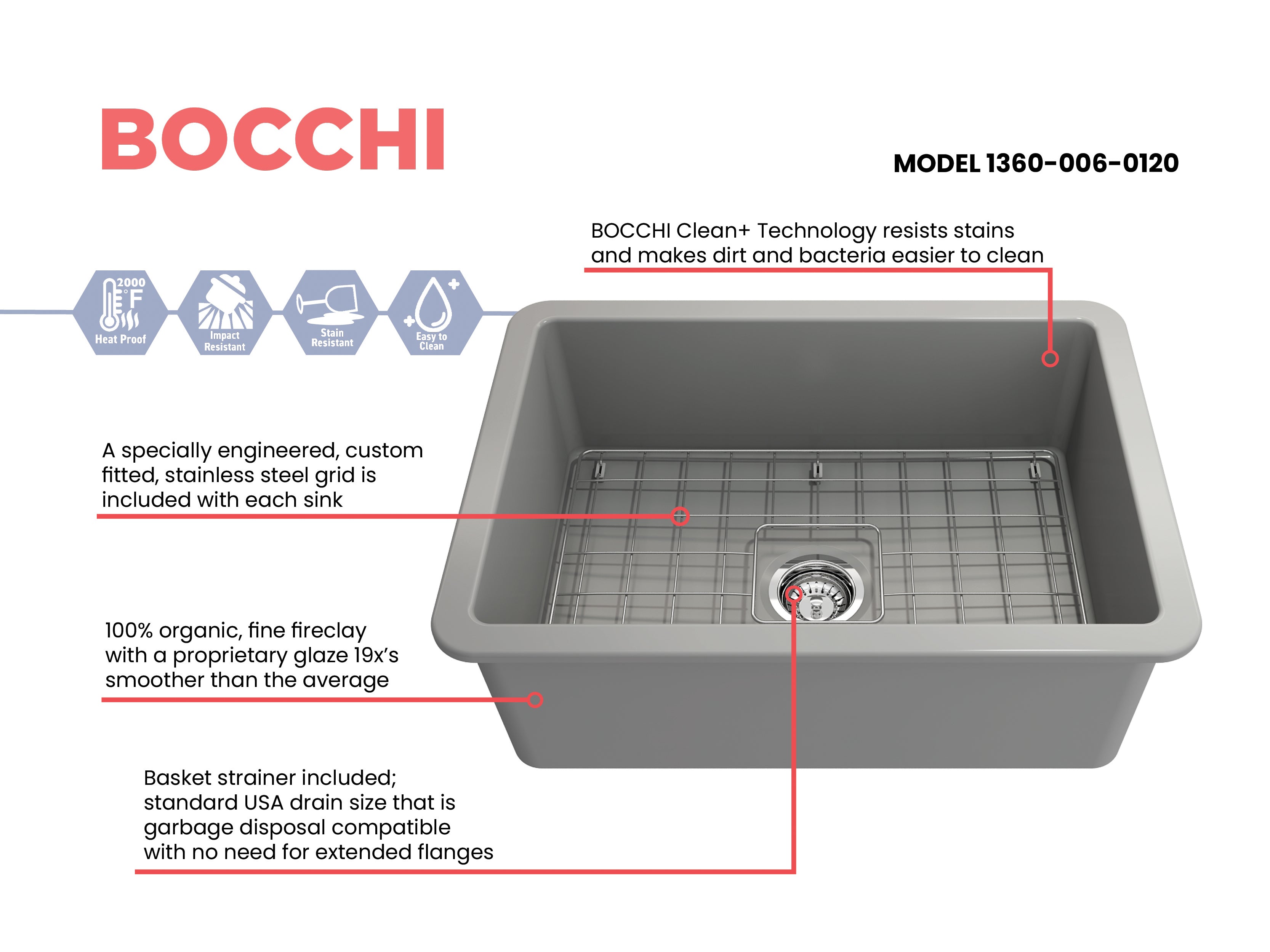 Sotto Dual-mount Fireclay 27 in. Single Bowl Kitchen Sink with Protective Bottom Grid and Strainer 1360