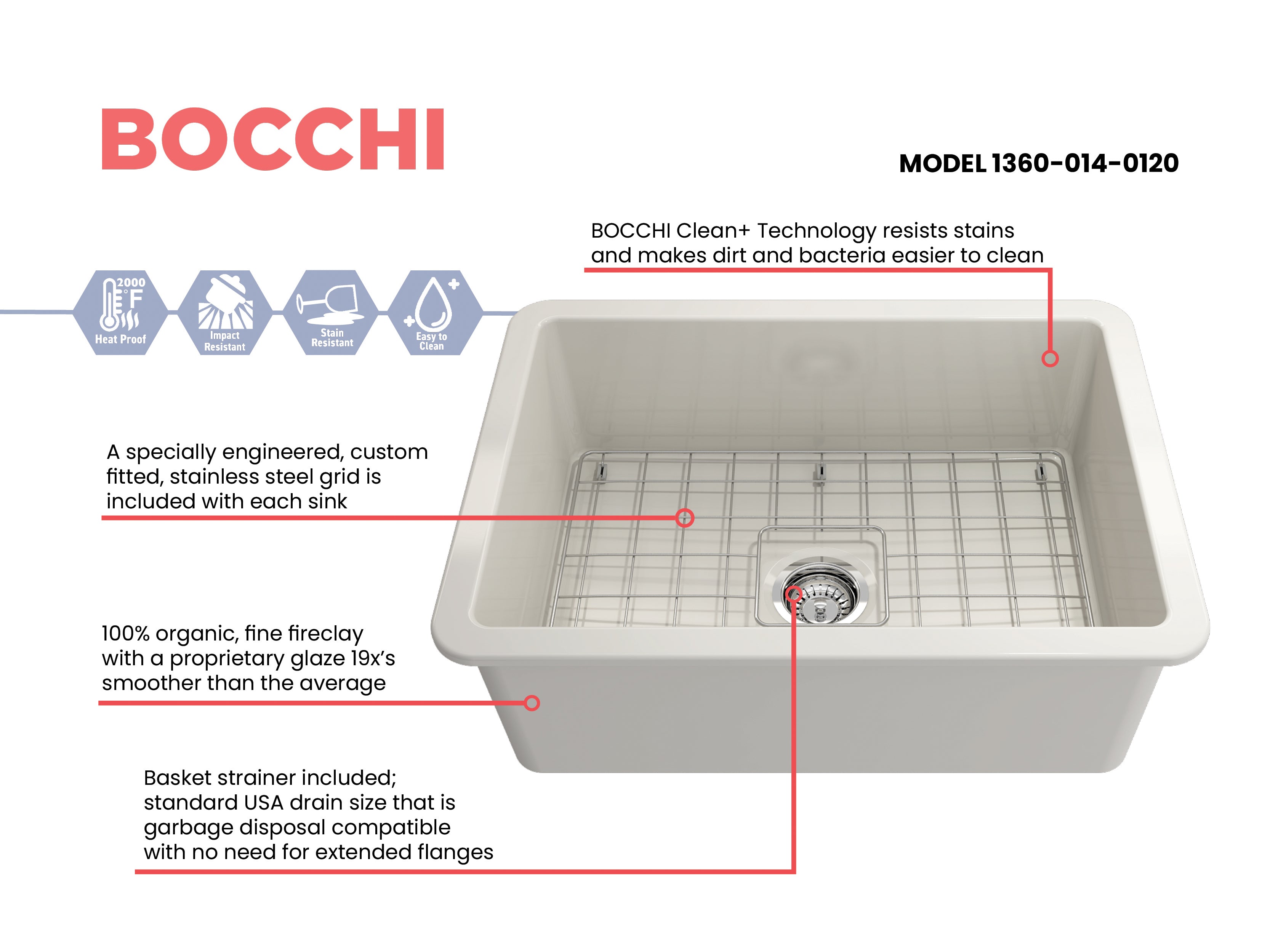 Sotto Dual-mount Fireclay 27 in. Single Bowl Kitchen Sink with Protective Bottom Grid and Strainer 1360