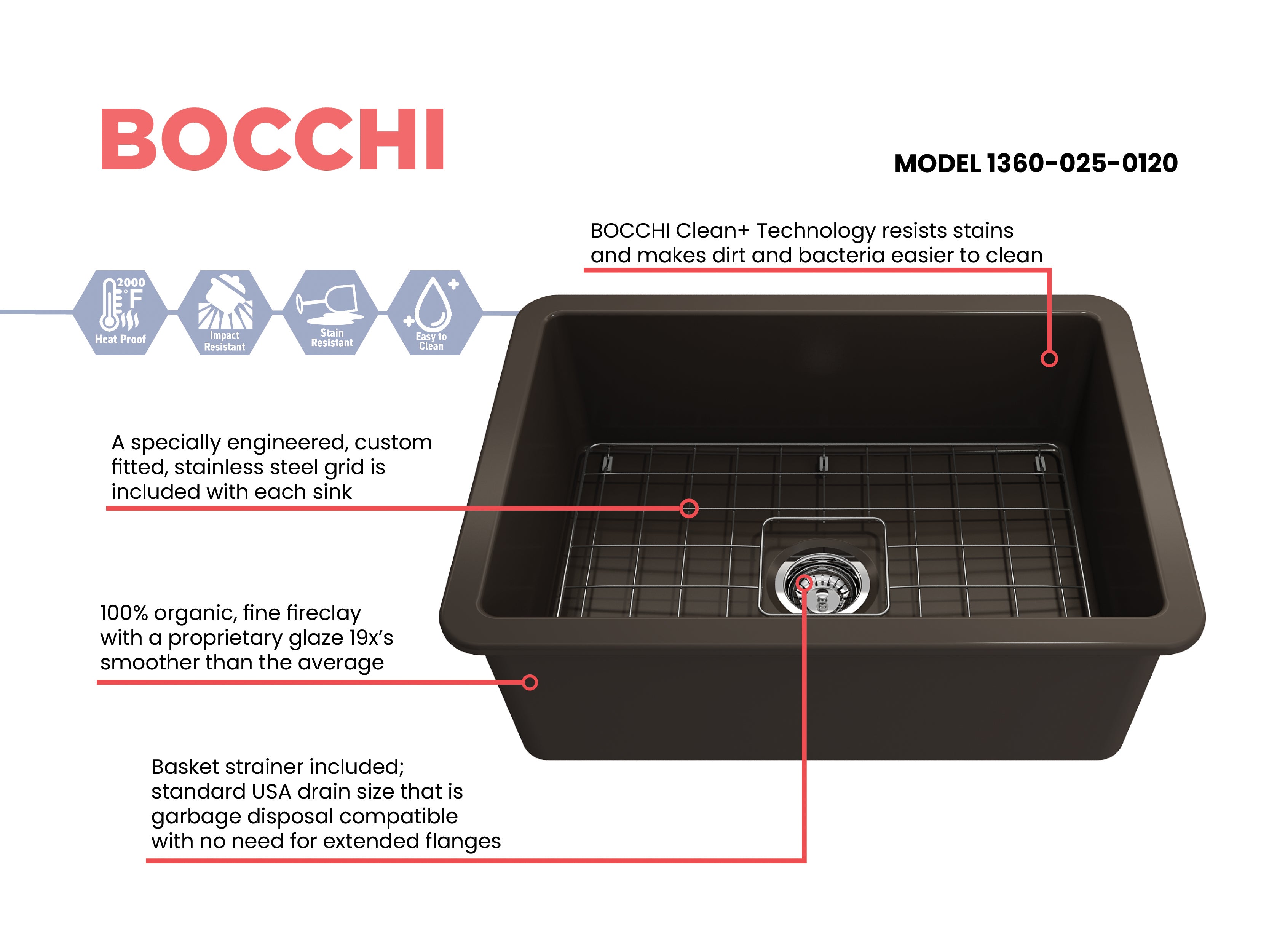 Sotto Dual-mount Fireclay 27 in. Single Bowl Kitchen Sink with Protective Bottom Grid and Strainer 1360