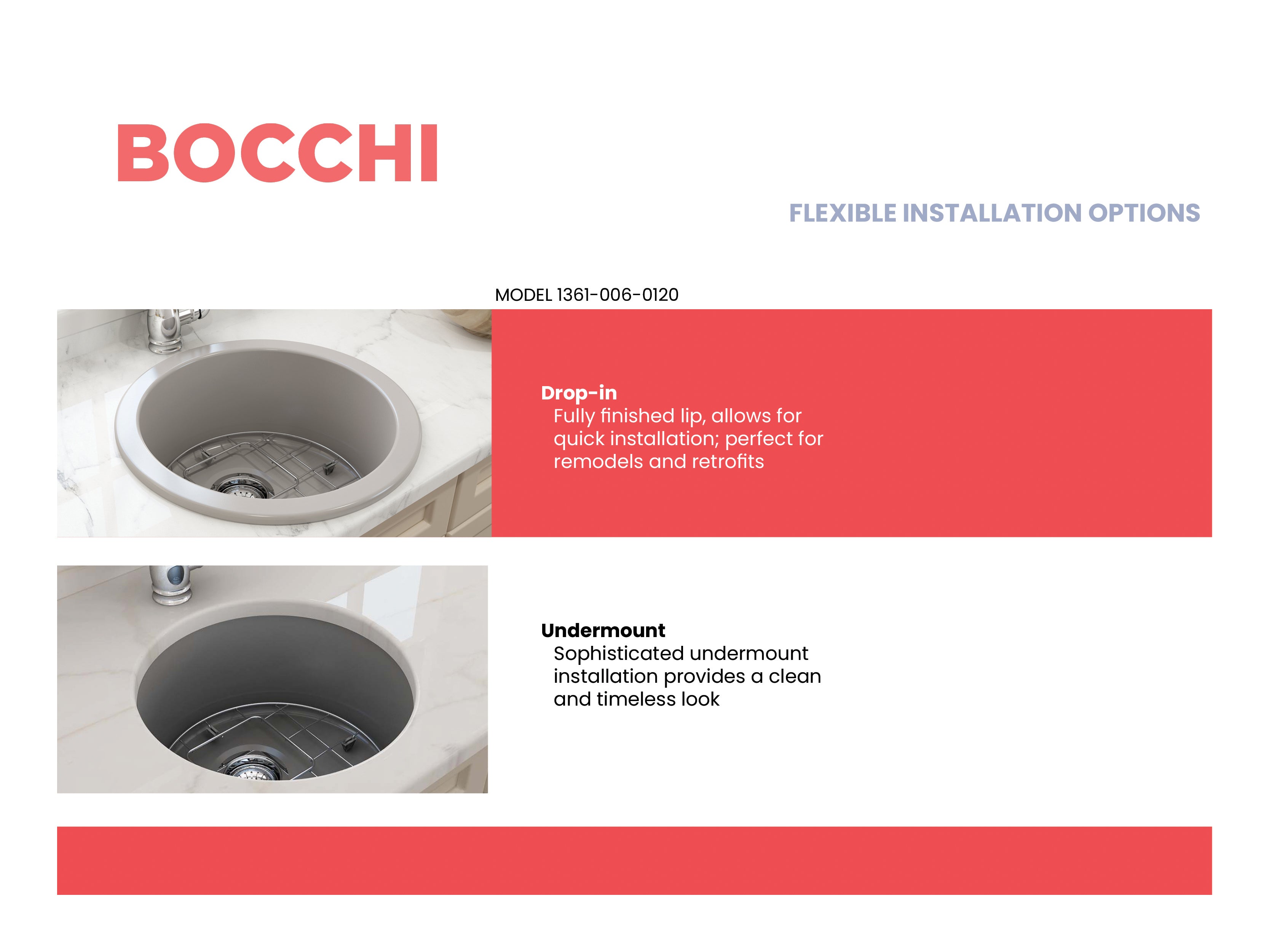 Sotto Round Dual-mount Fireclay 18.5 in. Single Bowl Bar Sink with Protective Bottom Grid and Strainer 1361