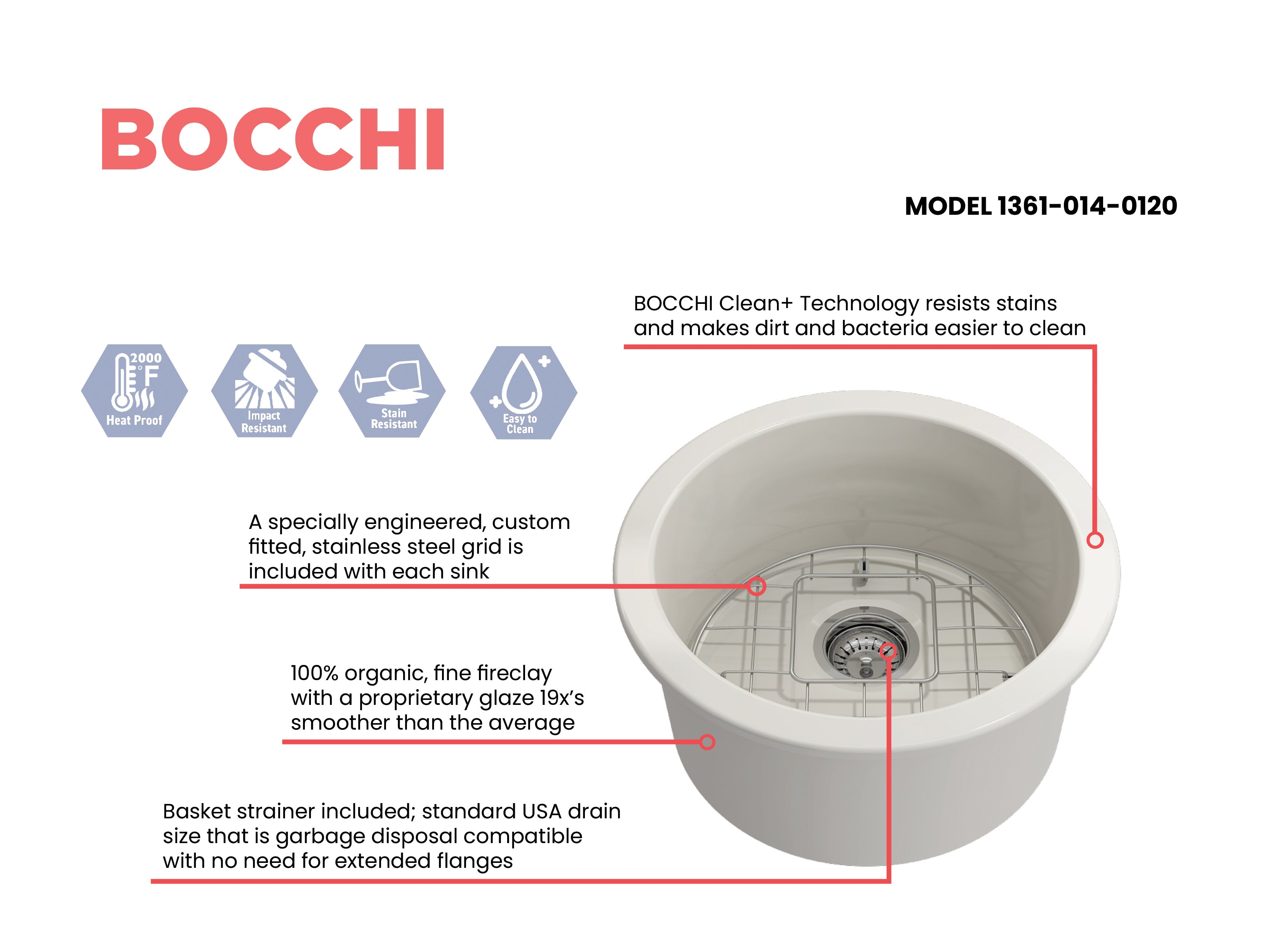 Sotto Round Dual-mount Fireclay 18.5 in. Single Bowl Bar Sink with Protective Bottom Grid and Strainer 1361