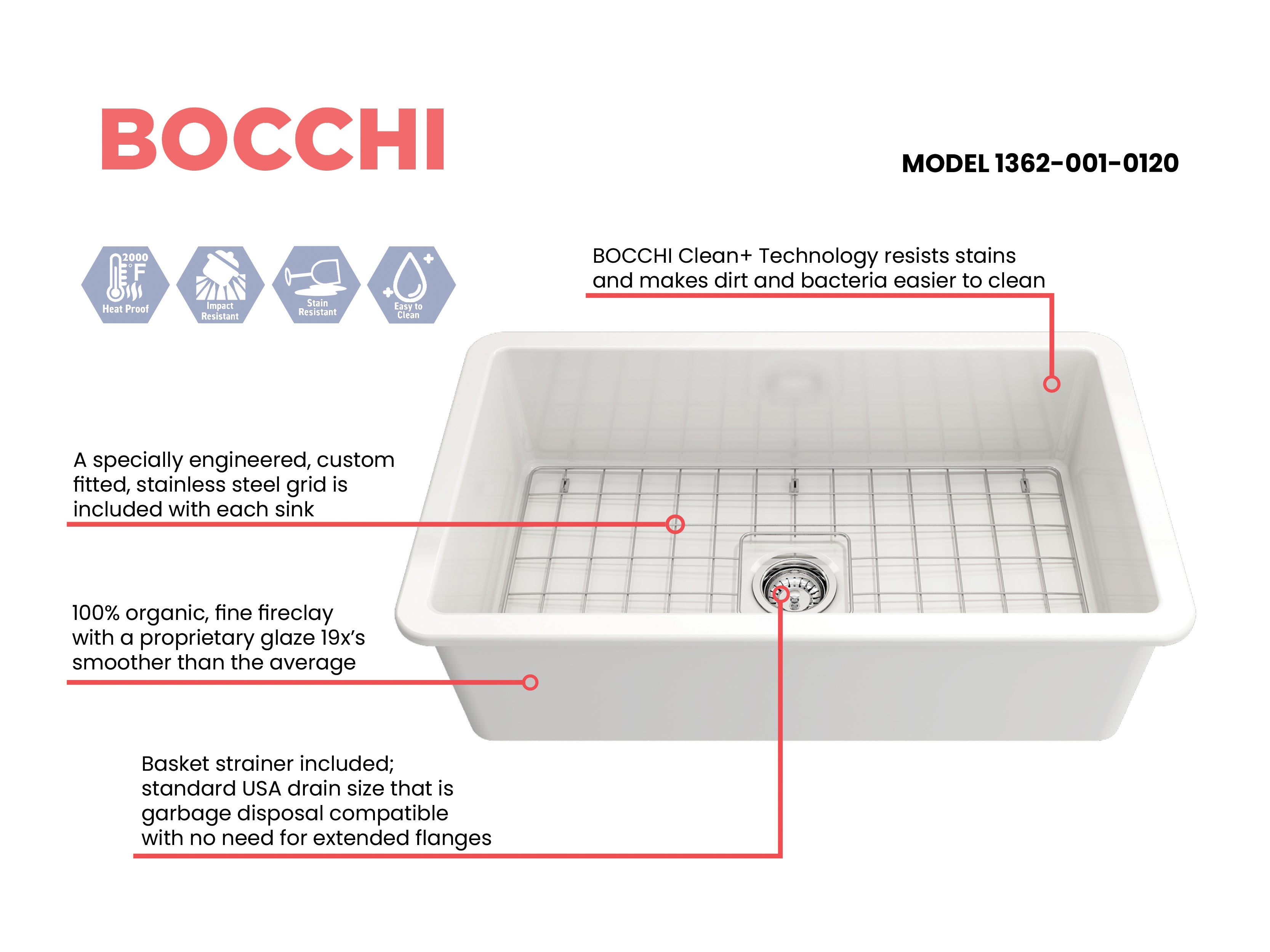 Sotto Dual-mount Fireclay 32 in. Single Bowl Kitchen Sink with Protective Bottom Grid and Strainer 1362