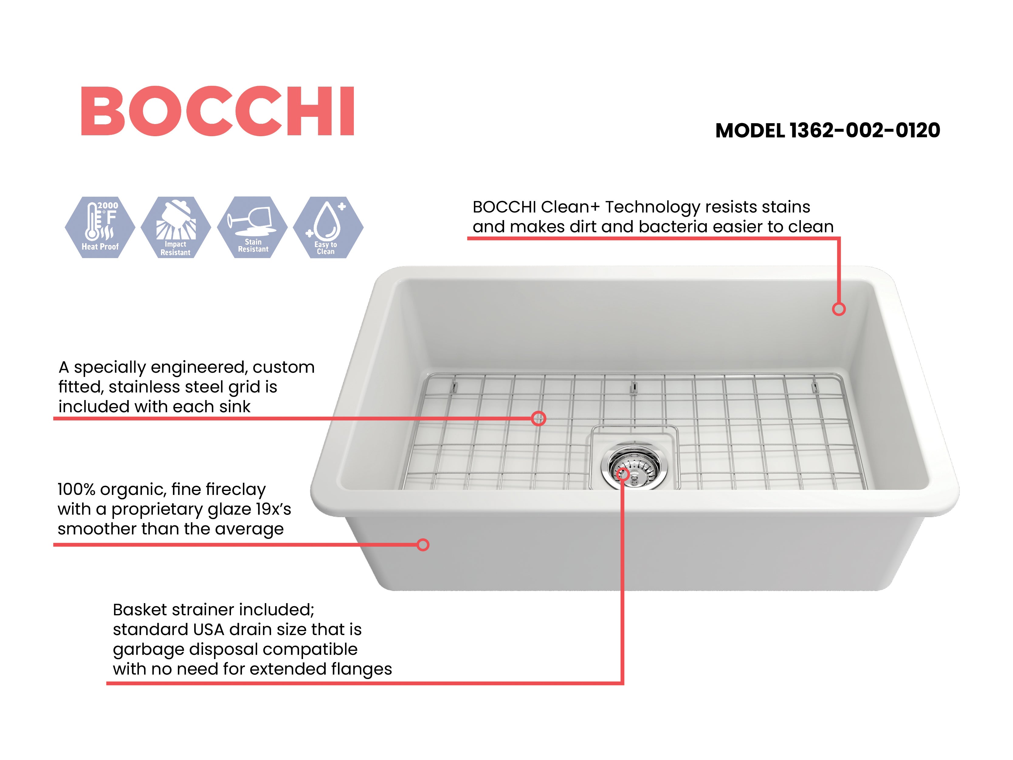 Sotto Dual-mount Fireclay 32 in. Single Bowl Kitchen Sink with Protective Bottom Grid and Strainer 1362