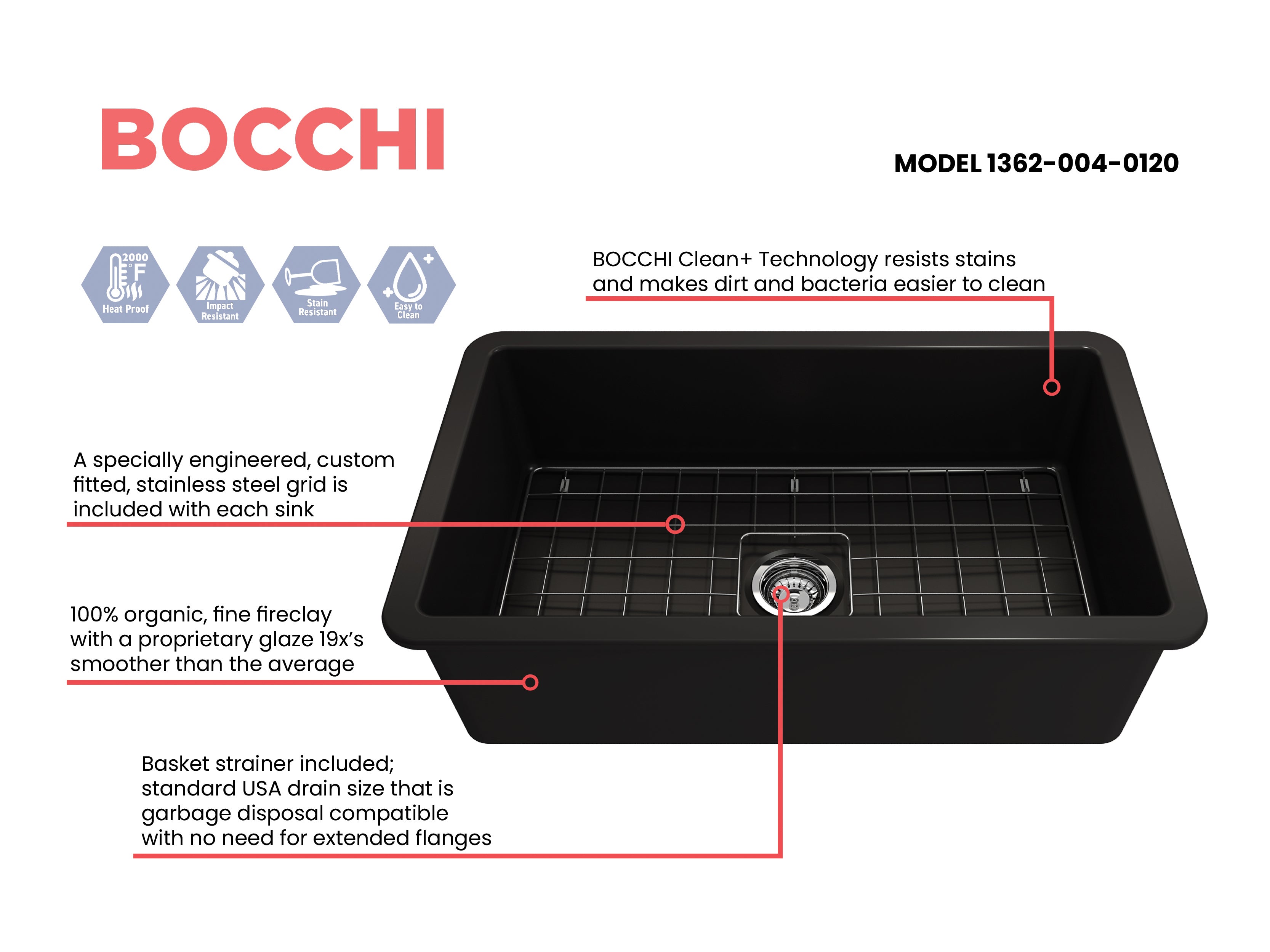Sotto Dual-mount Fireclay 32 in. Single Bowl Kitchen Sink with Protective Bottom Grid and Strainer 1362