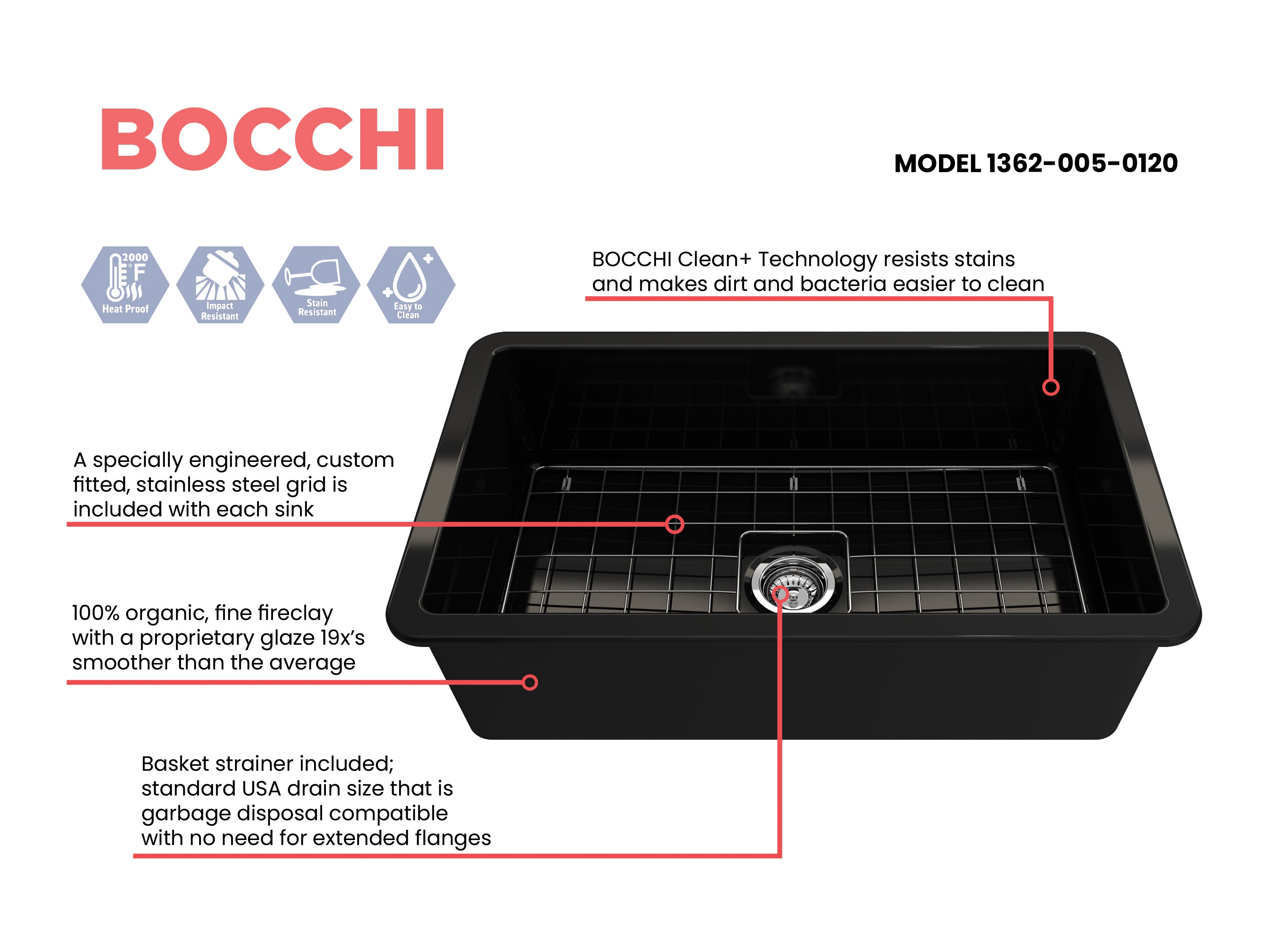 Sotto Dual-mount Fireclay 32 in. Single Bowl Kitchen Sink with Protective Bottom Grid and Strainer 1362