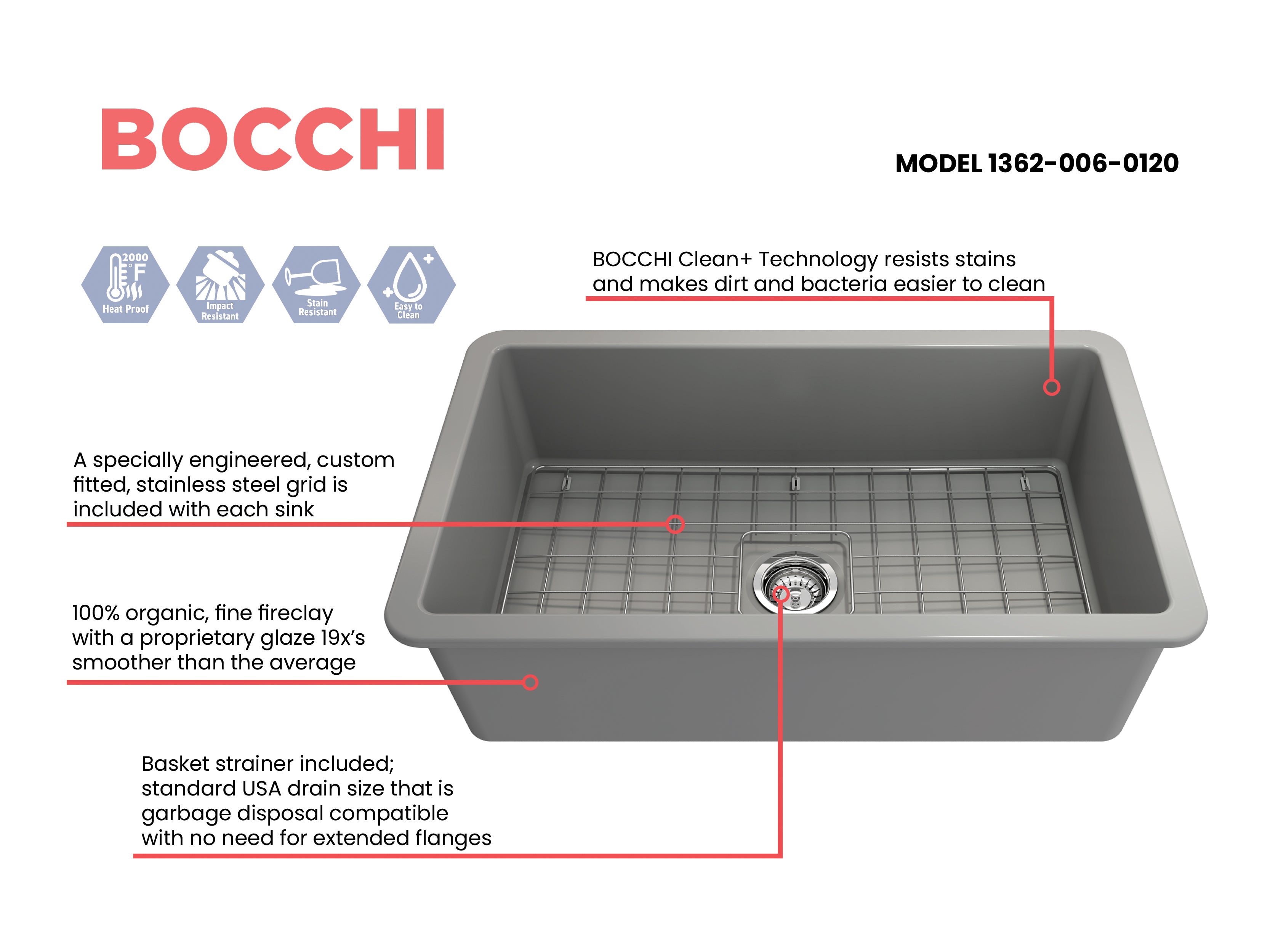 Sotto Dual-mount Fireclay 32 in. Single Bowl Kitchen Sink with Protective Bottom Grid and Strainer 1362