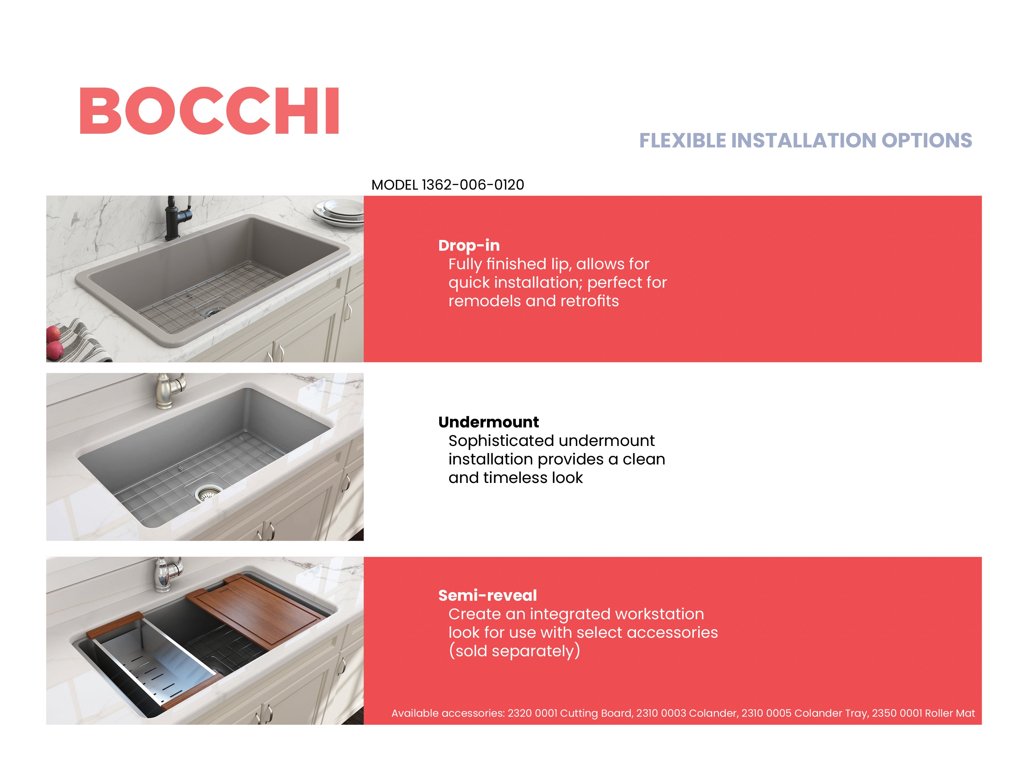 Sotto Dual-mount Fireclay 32 in. Single Bowl Kitchen Sink with Protective Bottom Grid and Strainer 1362