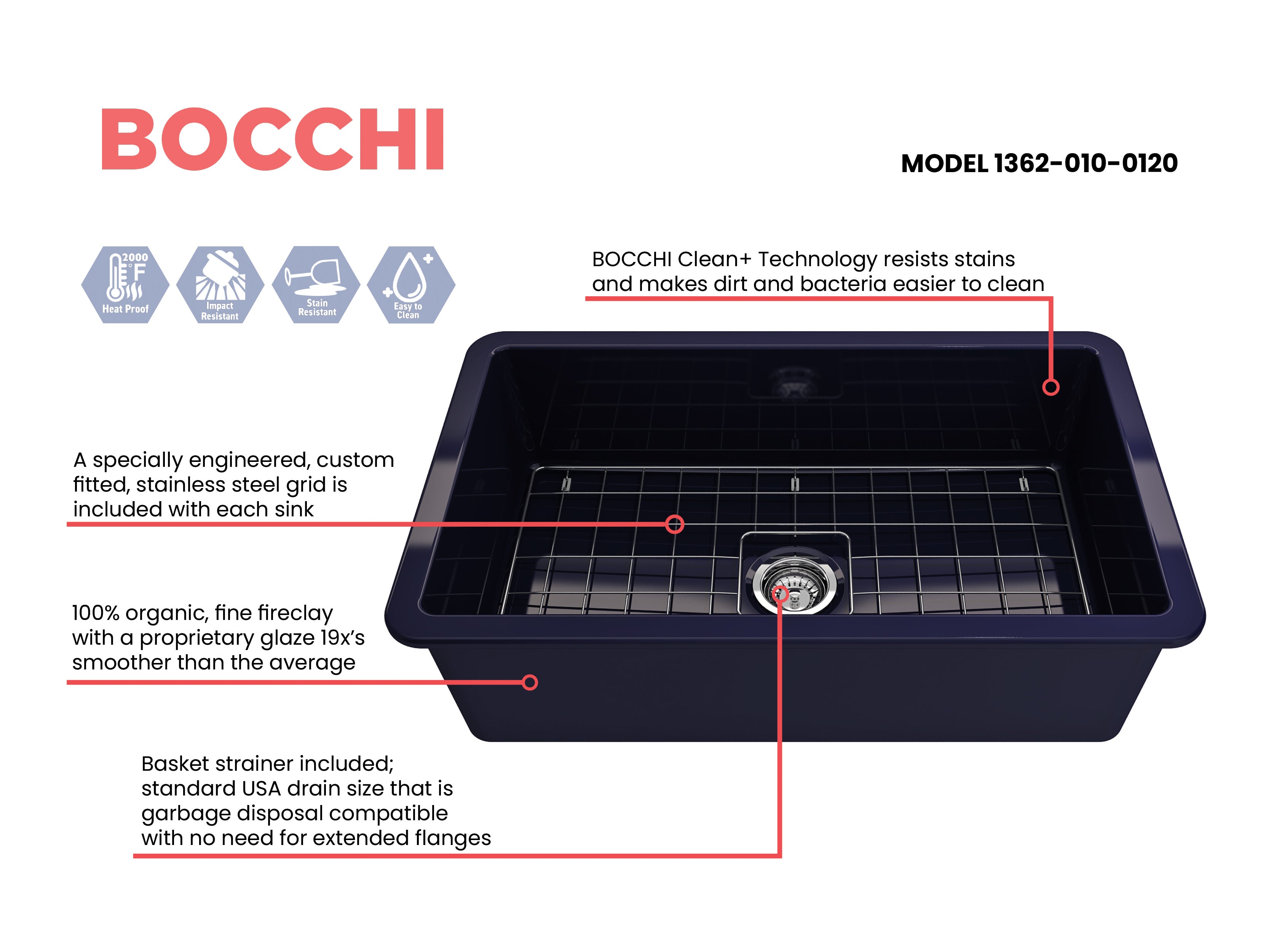 Sotto Dual-mount Fireclay 32 in. Single Bowl Kitchen Sink with Protective Bottom Grid and Strainer 1362