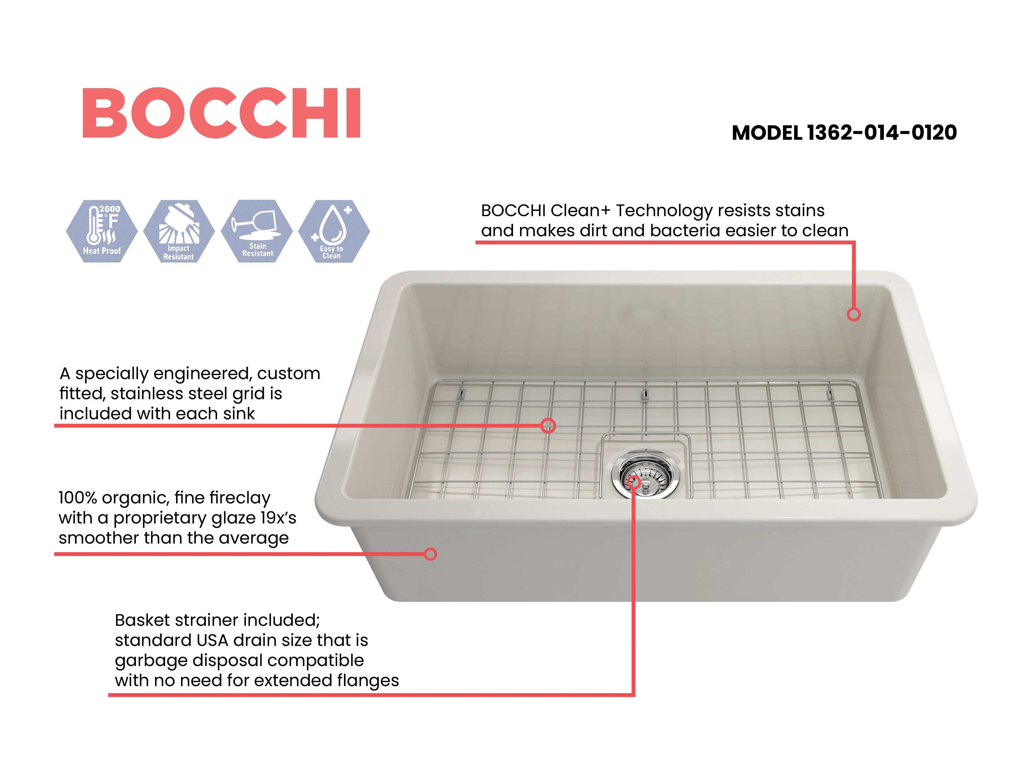 Sotto Dual-mount Fireclay 32 in. Single Bowl Kitchen Sink with Protective Bottom Grid and Strainer 1362