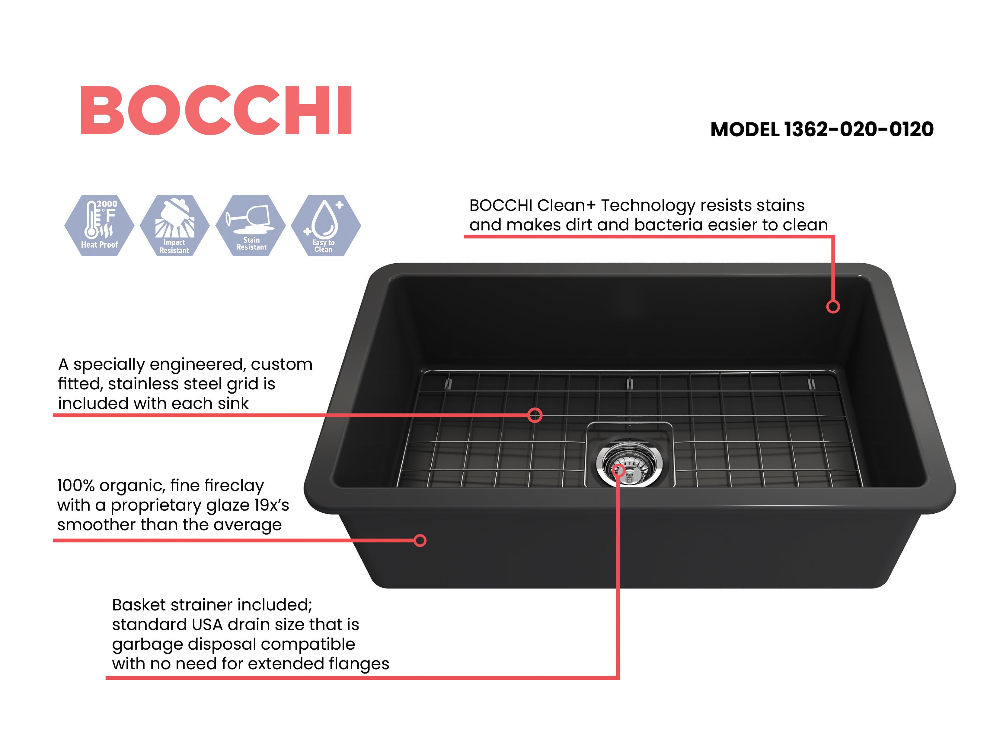Sotto Dual-mount Fireclay 32 in. Single Bowl Kitchen Sink with Protective Bottom Grid and Strainer 1362
