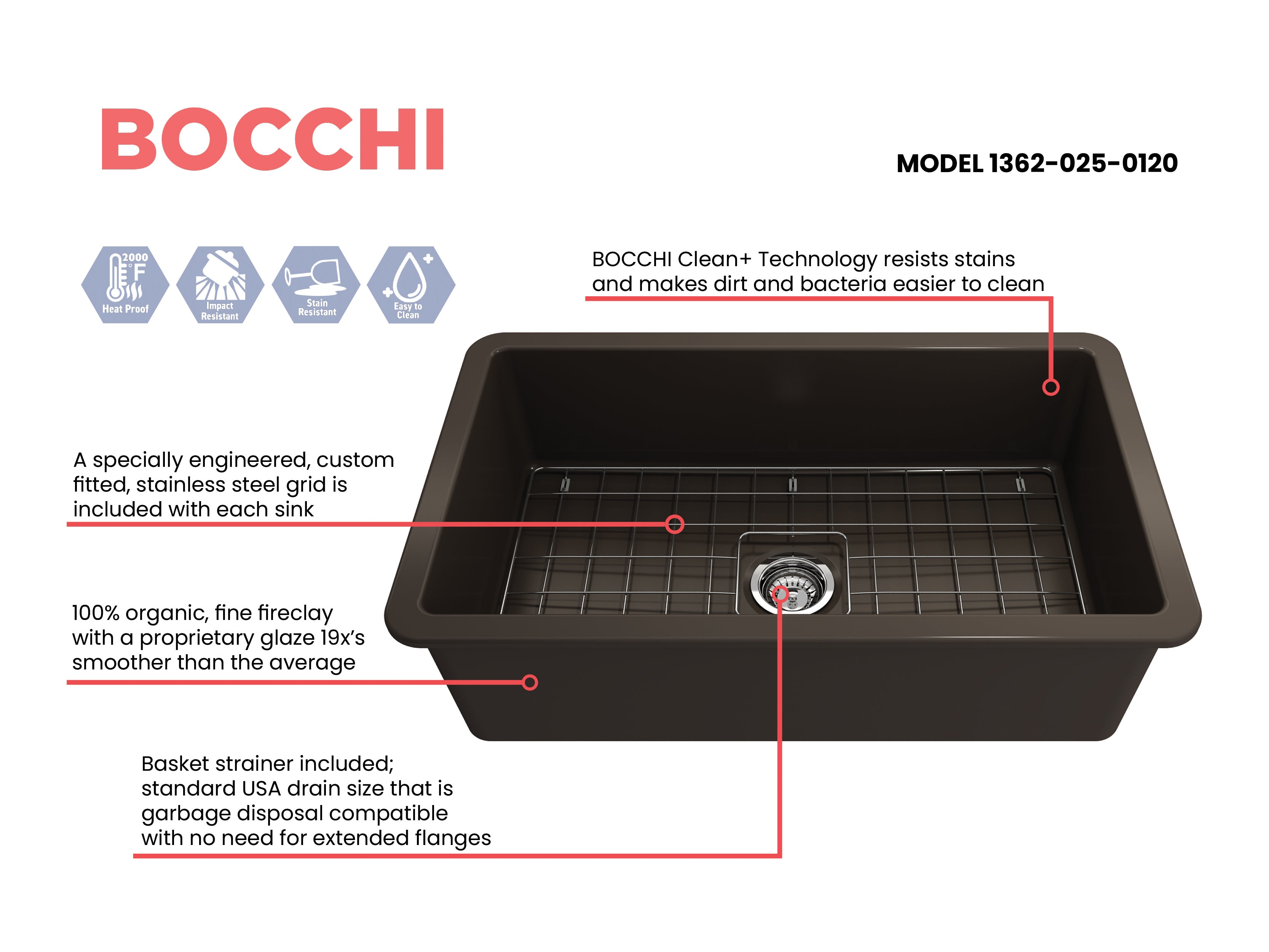 Sotto Dual-mount Fireclay 32 in. Single Bowl Kitchen Sink with Protective Bottom Grid and Strainer 1362