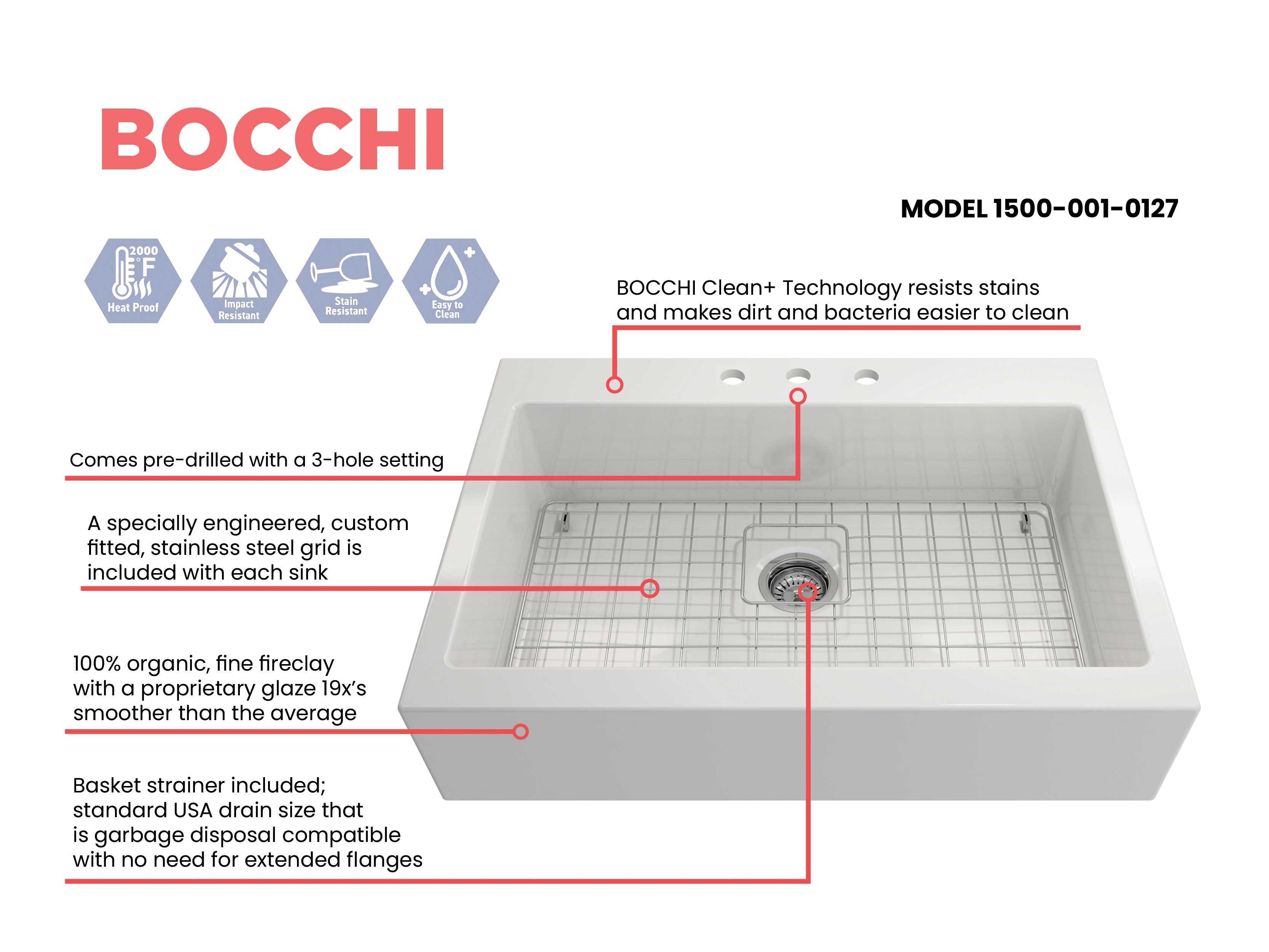 Nuova Apron Front Drop-In Fireclay 34 in. Single Bowl Kitchen Sink with Protective Bottom Grid and Strainer 1500