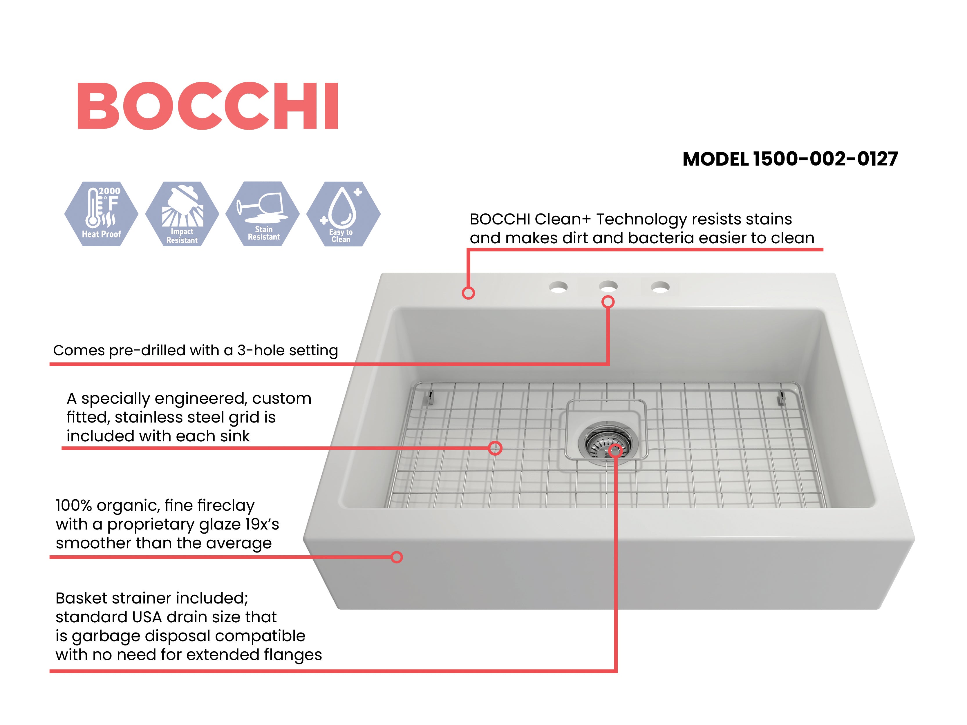 Nuova Apron Front Drop-In Fireclay 34 in. Single Bowl Kitchen Sink with Protective Bottom Grid and Strainer 1500