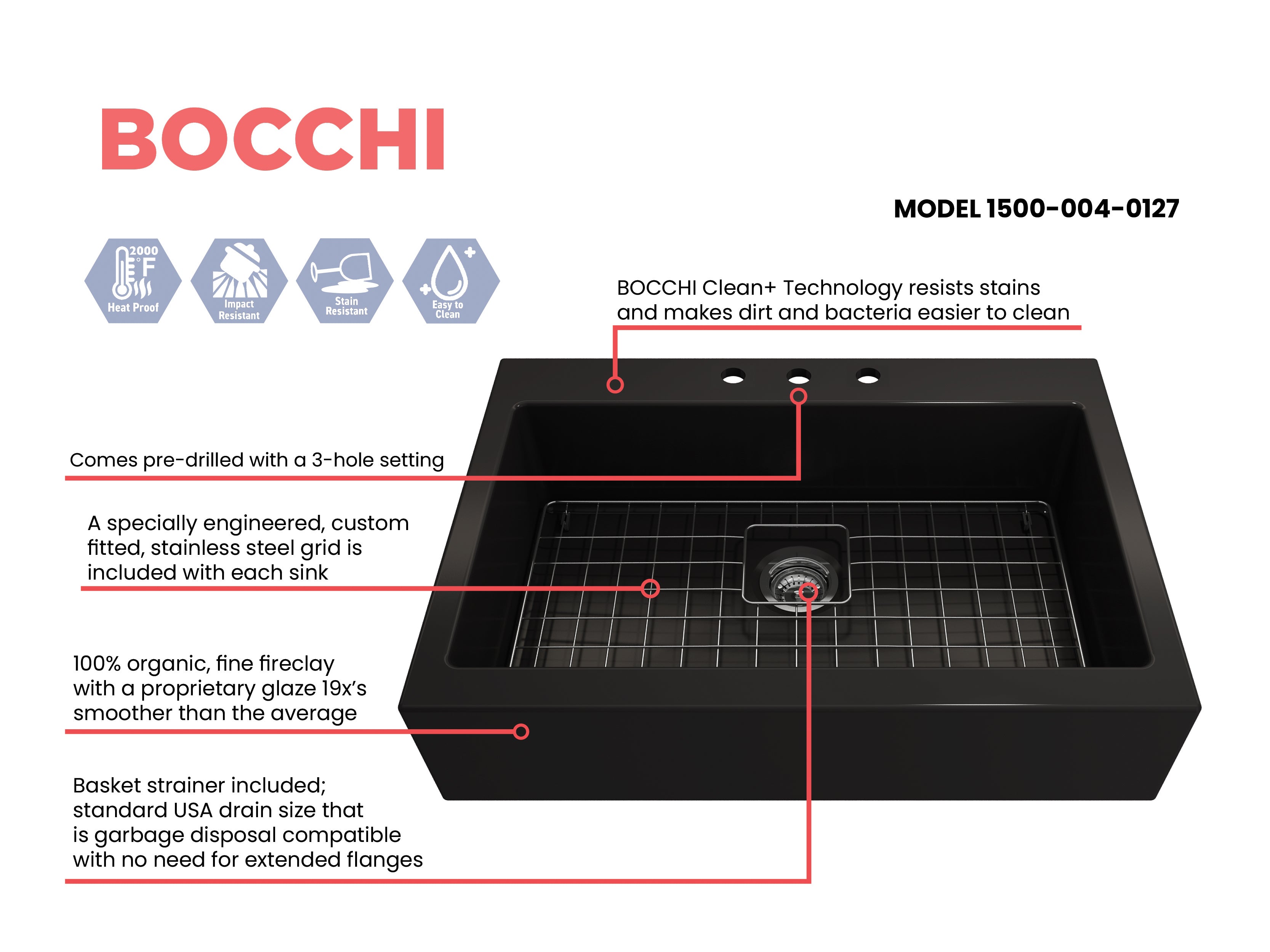 Nuova Apron Front Drop-In Fireclay 34 in. Single Bowl Kitchen Sink with Protective Bottom Grid and Strainer 1500