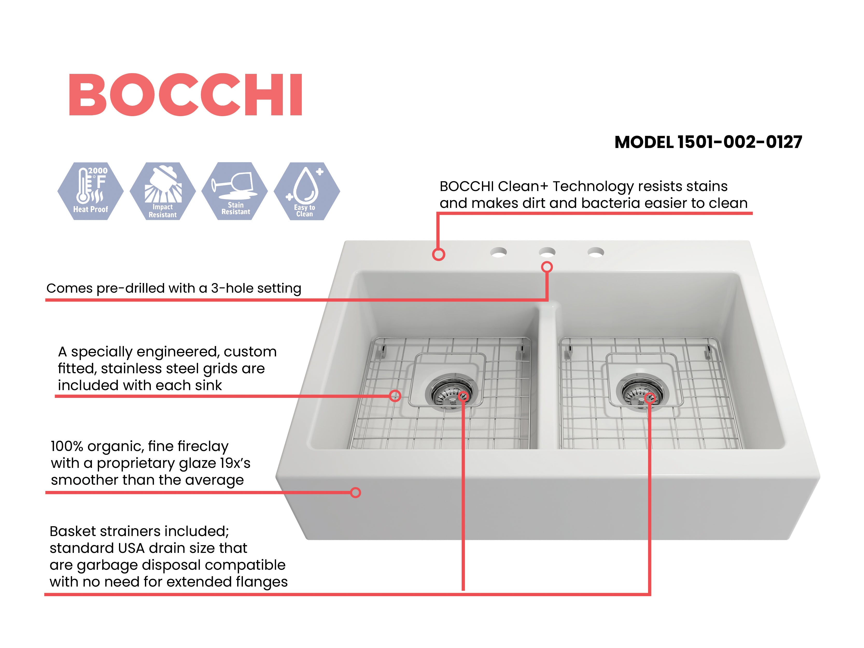 Nuova Apron Front Drop-In Fireclay 34 in. 50/50 Double Bowl Kitchen Sink with Protective Bottom Grids and Strainers 1501
