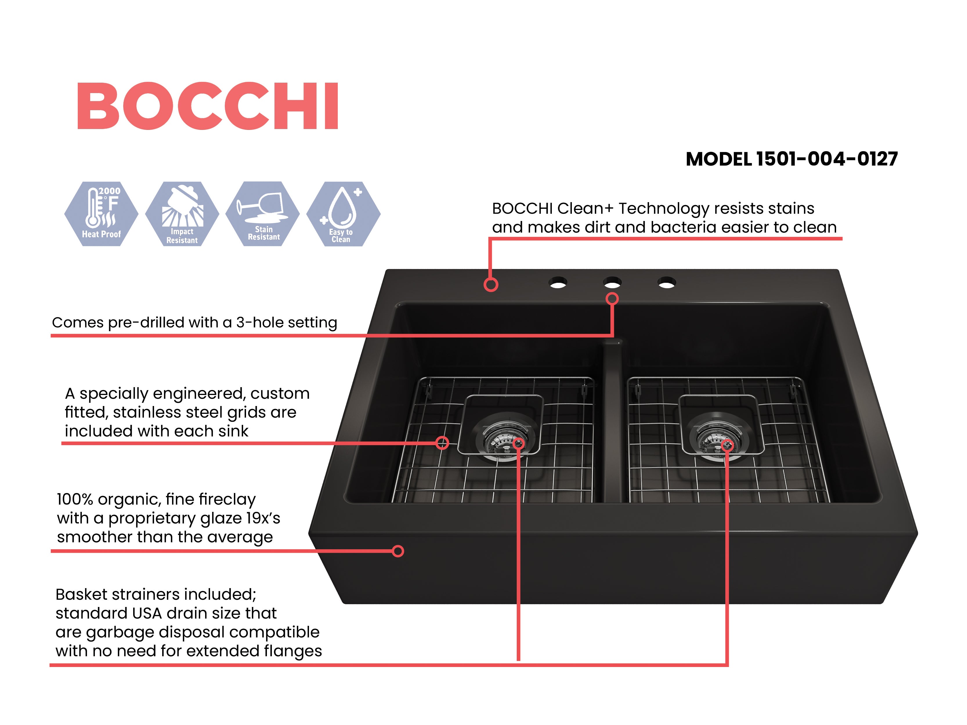 Nuova Apron Front Drop-In Fireclay 34 in. 50/50 Double Bowl Kitchen Sink with Protective Bottom Grids and Strainers 1501