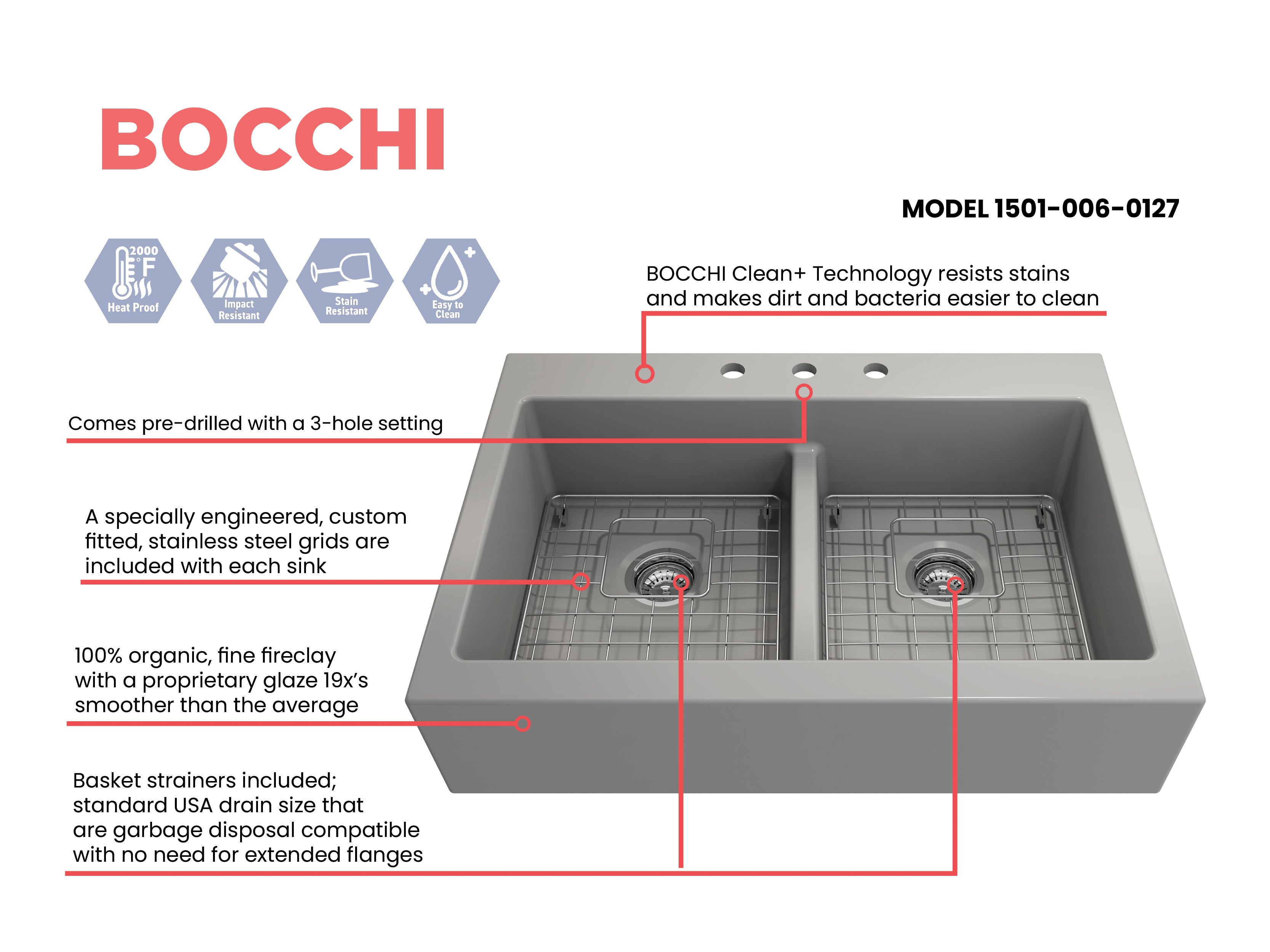Nuova Apron Front Drop-In Fireclay 34 in. 50/50 Double Bowl Kitchen Sink with Protective Bottom Grids and Strainers 1501