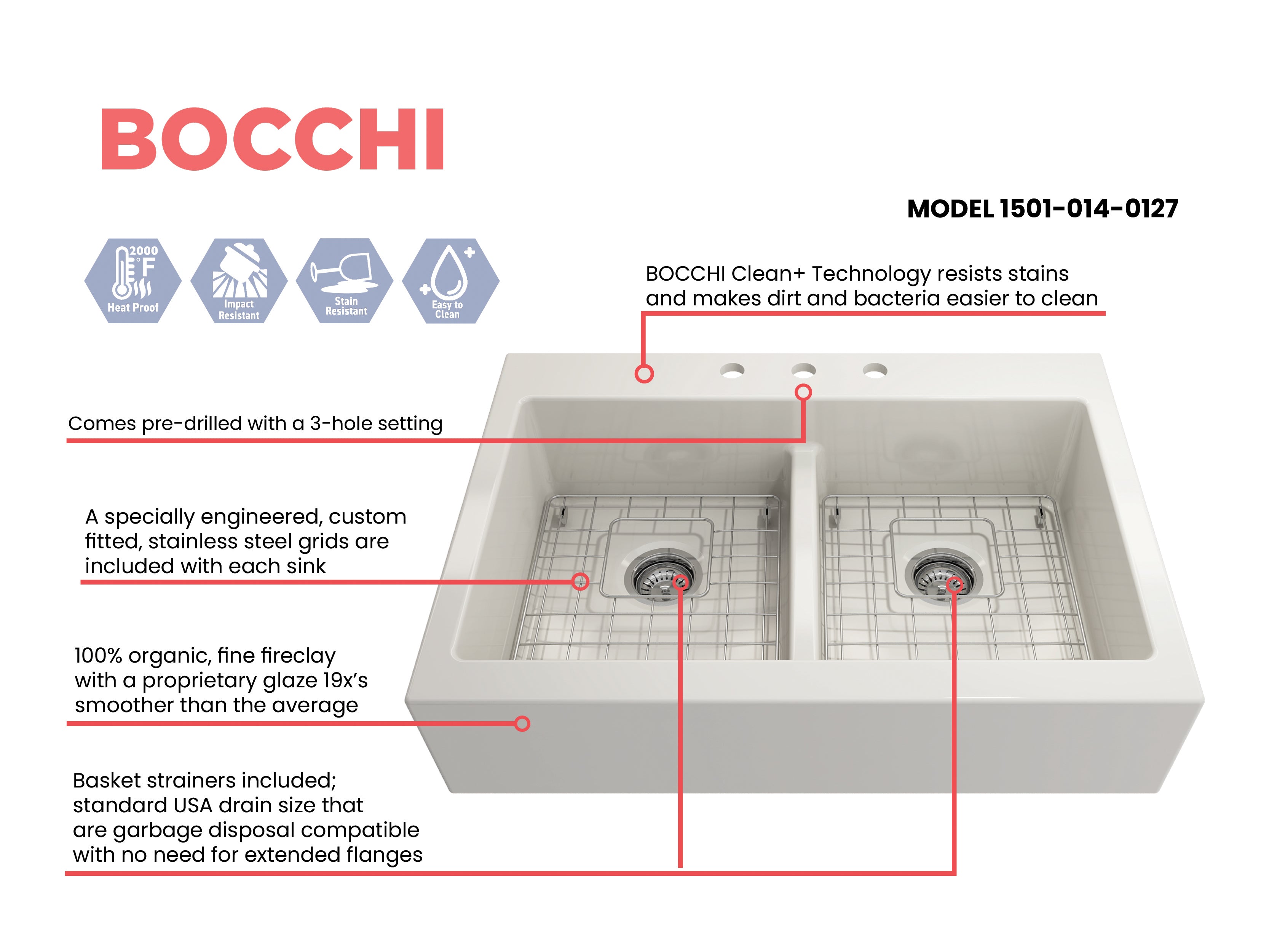 Nuova Apron Front Drop-In Fireclay 34 in. 50/50 Double Bowl Kitchen Sink with Protective Bottom Grids and Strainers 1501