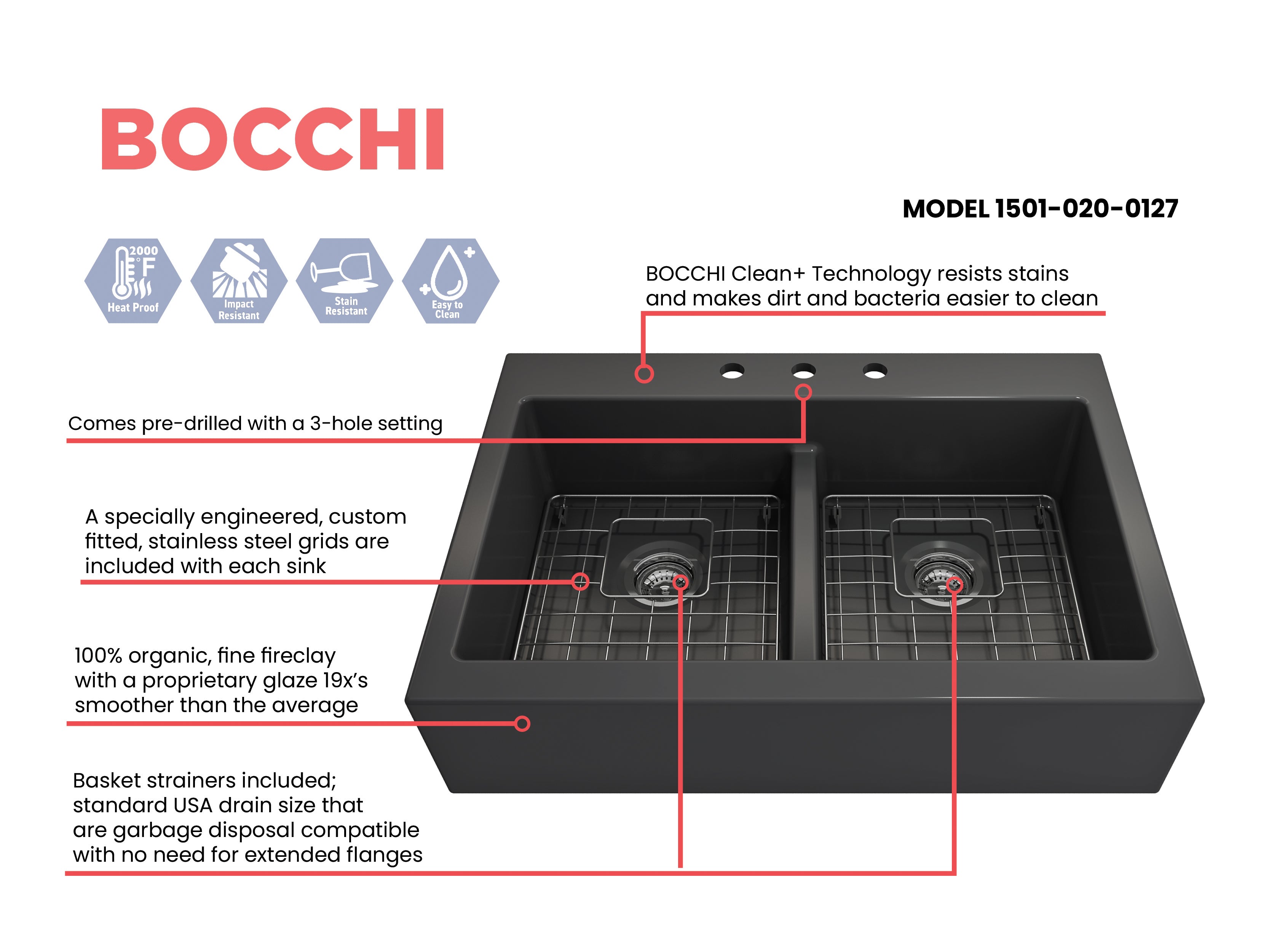 Nuova Apron Front Drop-In Fireclay 34 in. 50/50 Double Bowl Kitchen Sink with Protective Bottom Grids and Strainers 1501