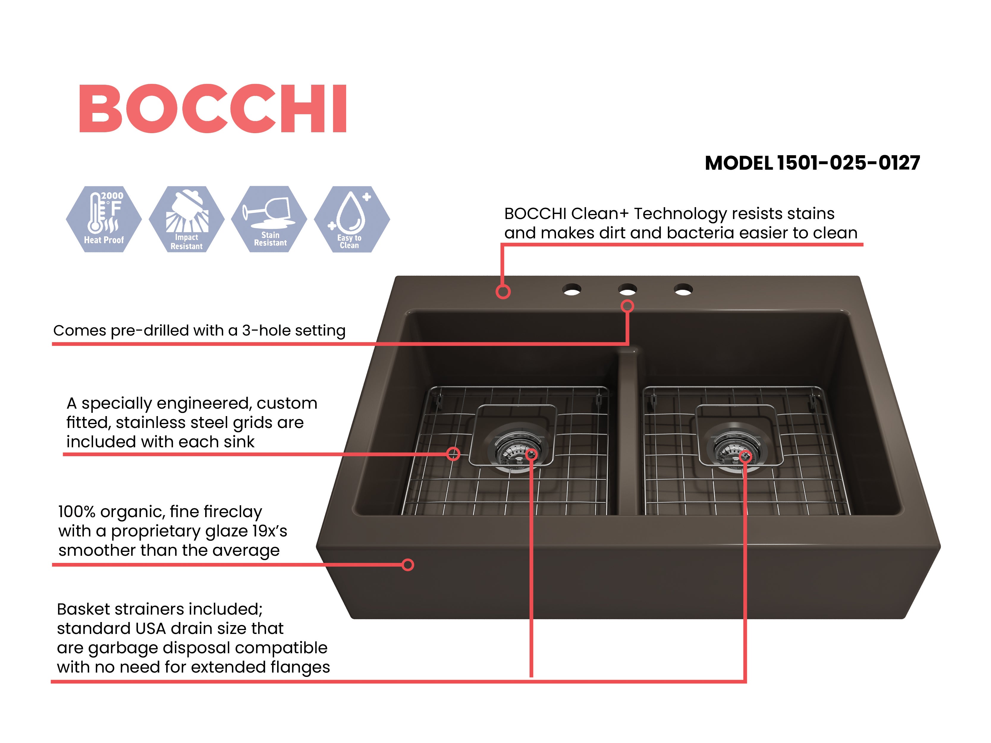 Nuova Apron Front Drop-In Fireclay 34 in. 50/50 Double Bowl Kitchen Sink with Protective Bottom Grids and Strainers 1501