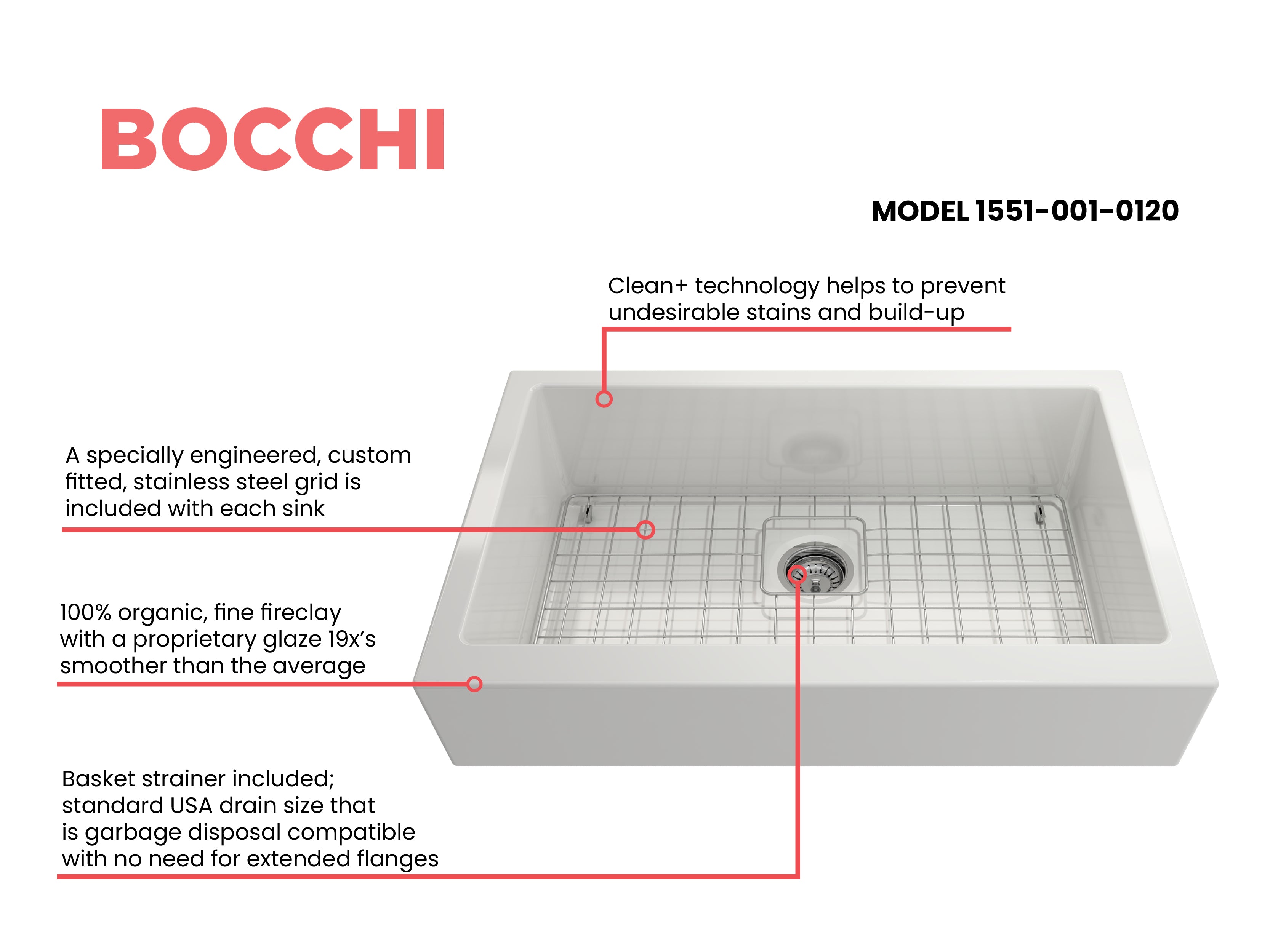 Nuova Pro Short Apron Front Dual-Mount Fireclay 34 in. Single Bowl Kitchen Sink with Protective Bottom Grid and Strainer 1551