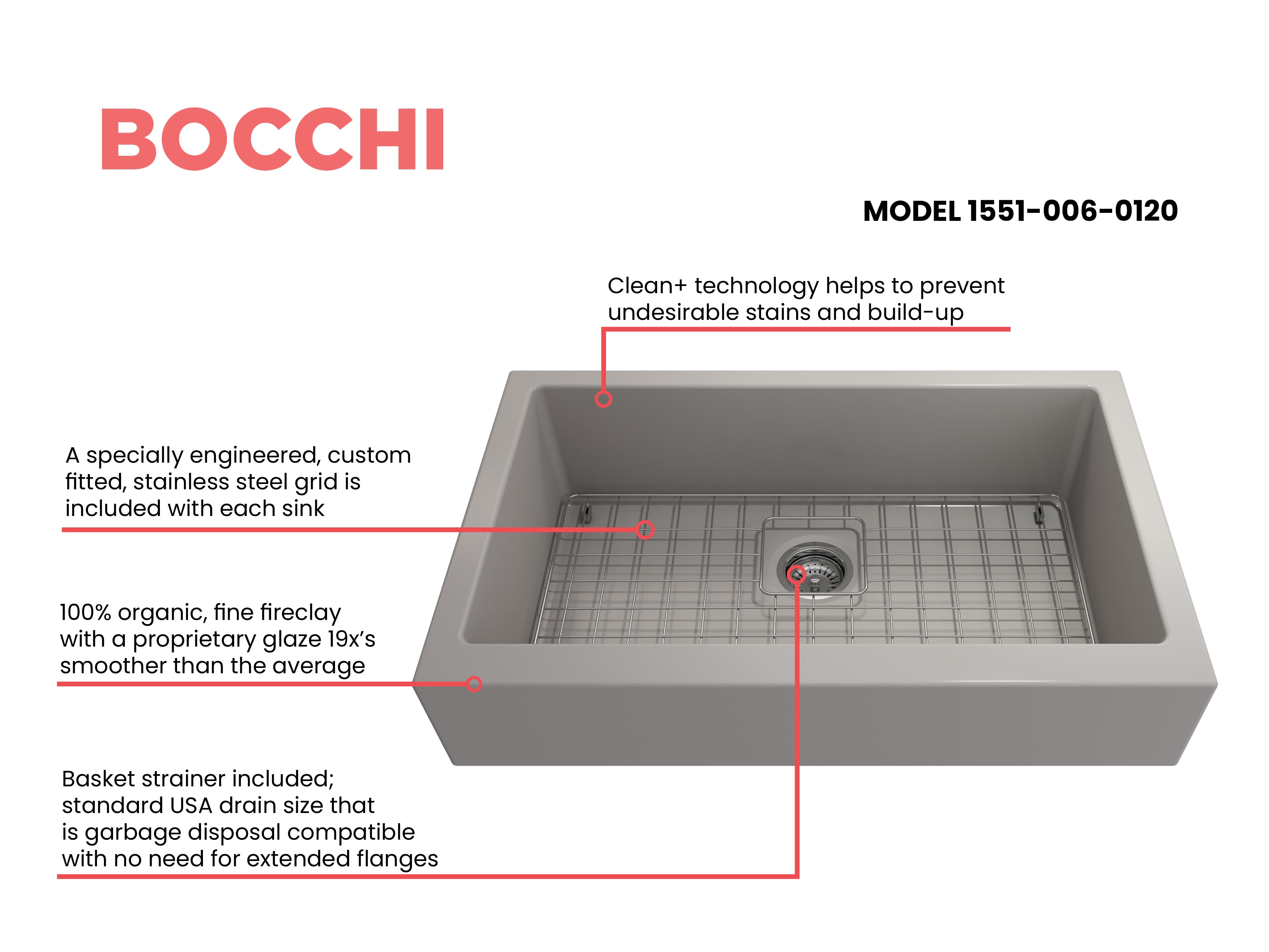 Nuova Pro Short Apron Front Dual-Mount Fireclay 34 in. Single Bowl Kitchen Sink with Protective Bottom Grid and Strainer 1551