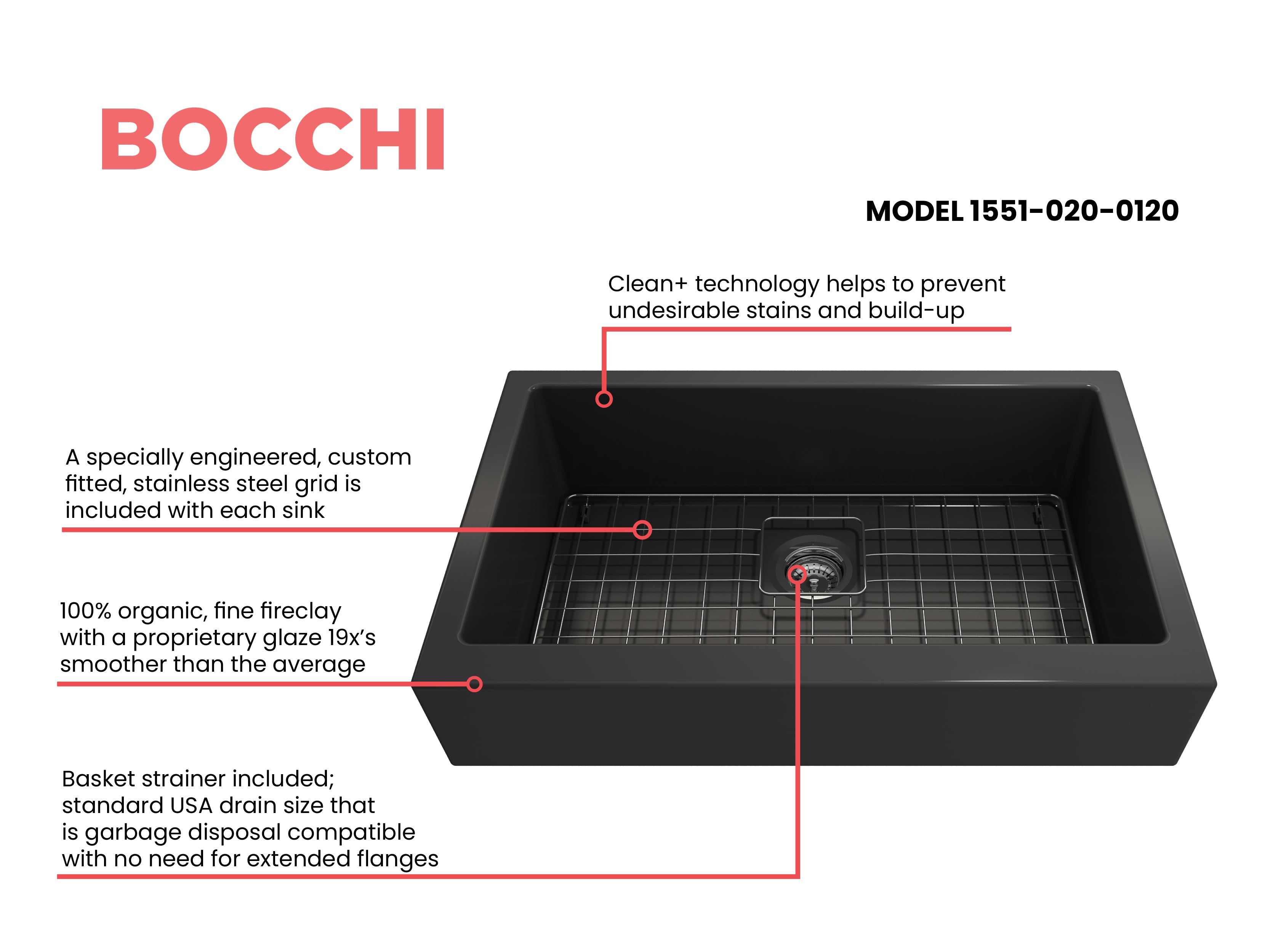Nuova Pro Short Apron Front Dual-Mount Fireclay 34 in. Single Bowl Kitchen Sink with Protective Bottom Grid and Strainer 1551