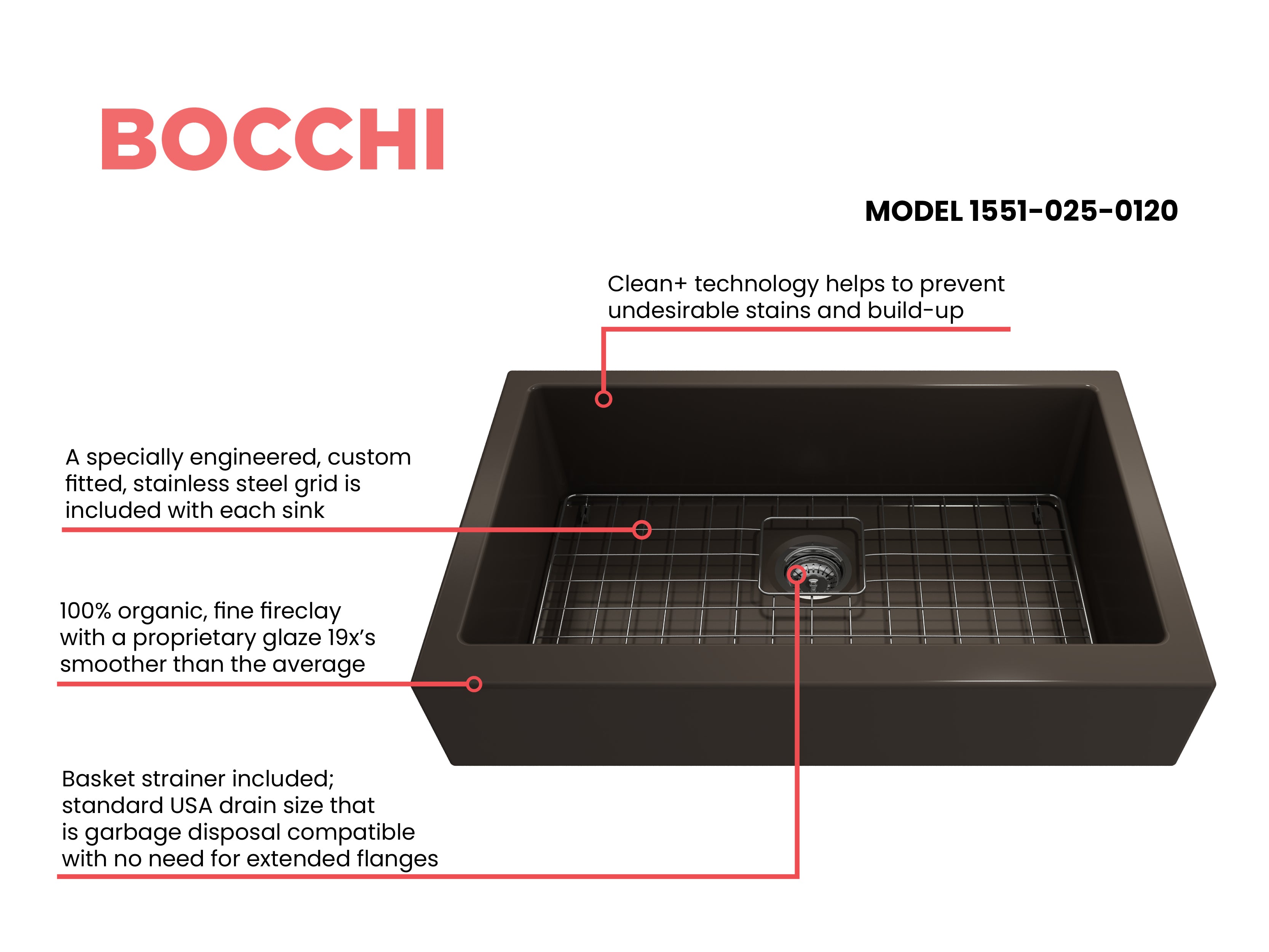 Nuova Pro Short Apron Front Dual-Mount Fireclay 34 in. Single Bowl Kitchen Sink with Protective Bottom Grid and Strainer 1551