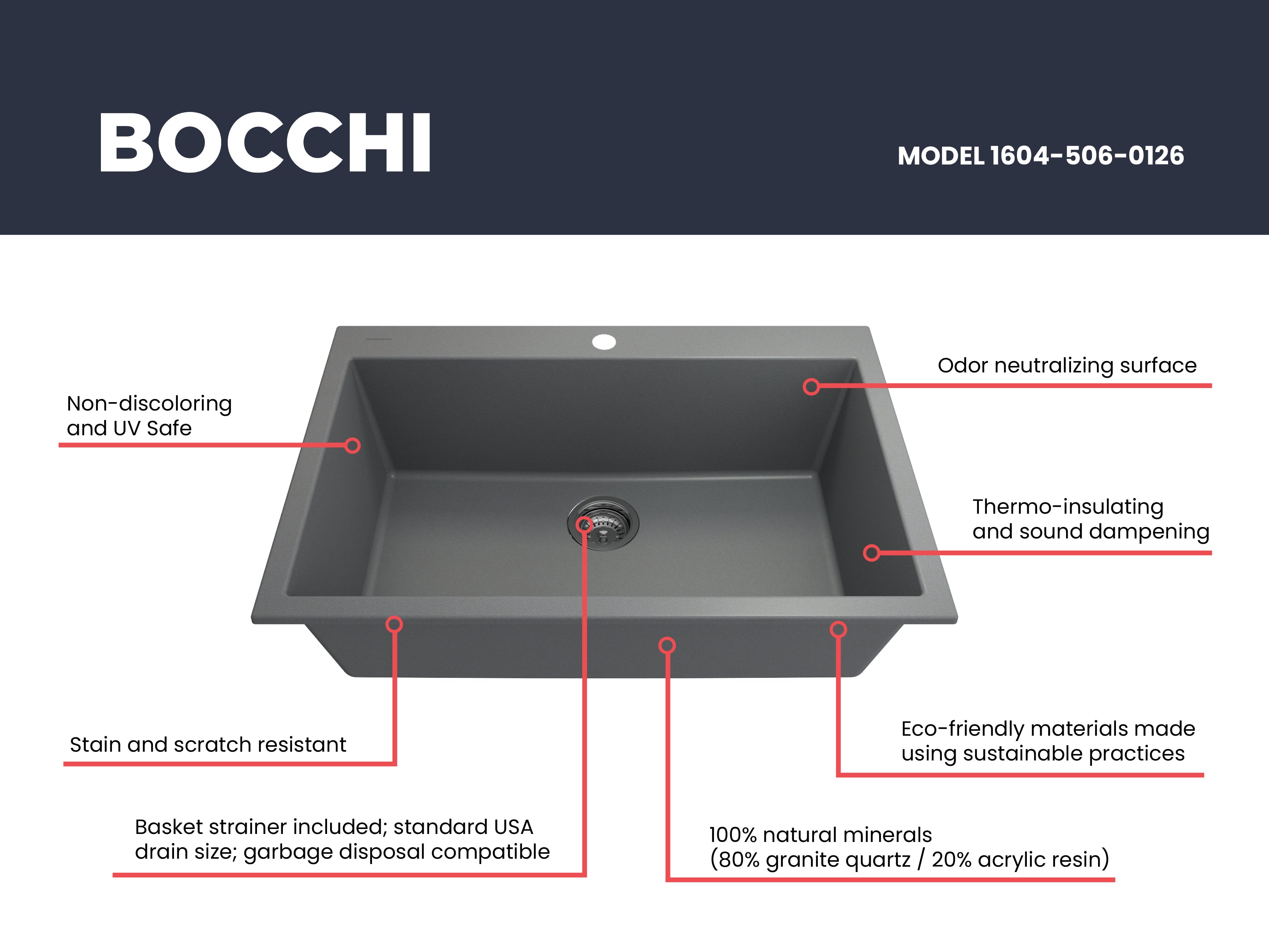 Campino Uno Dual Mount Granite Composite 33 in. Single Bowl Kitchen Sink with Strainer 1604
