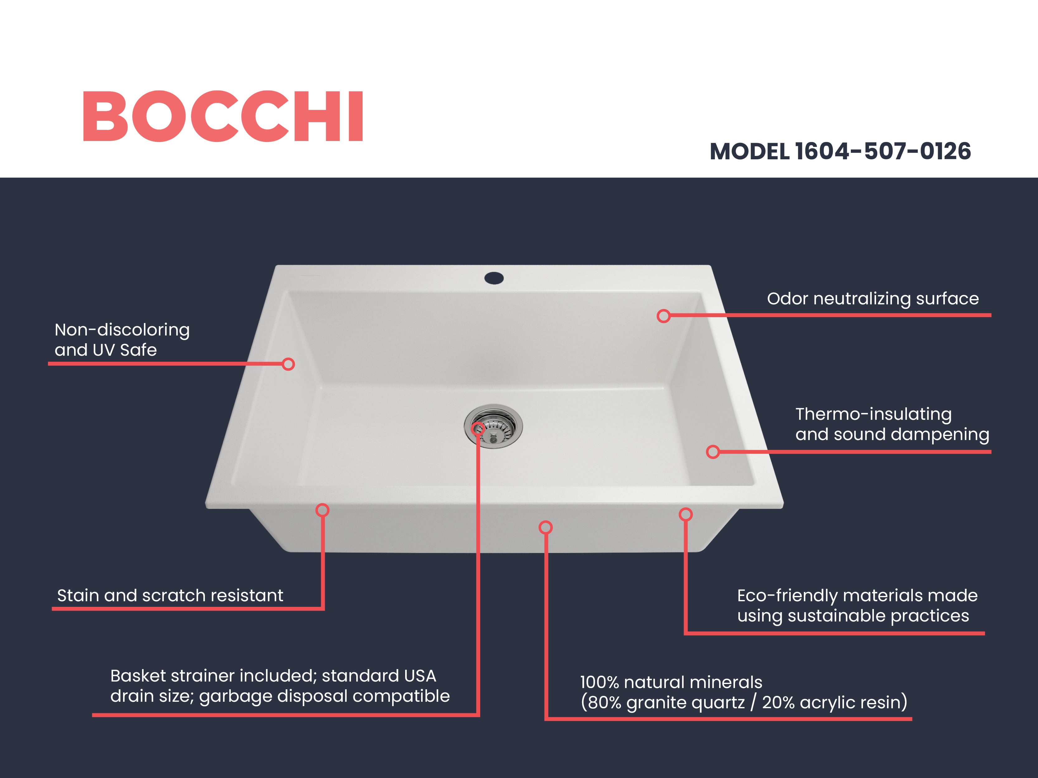 Campino Uno Dual Mount Granite Composite 33 in. Single Bowl Kitchen Sink with Strainer 1604